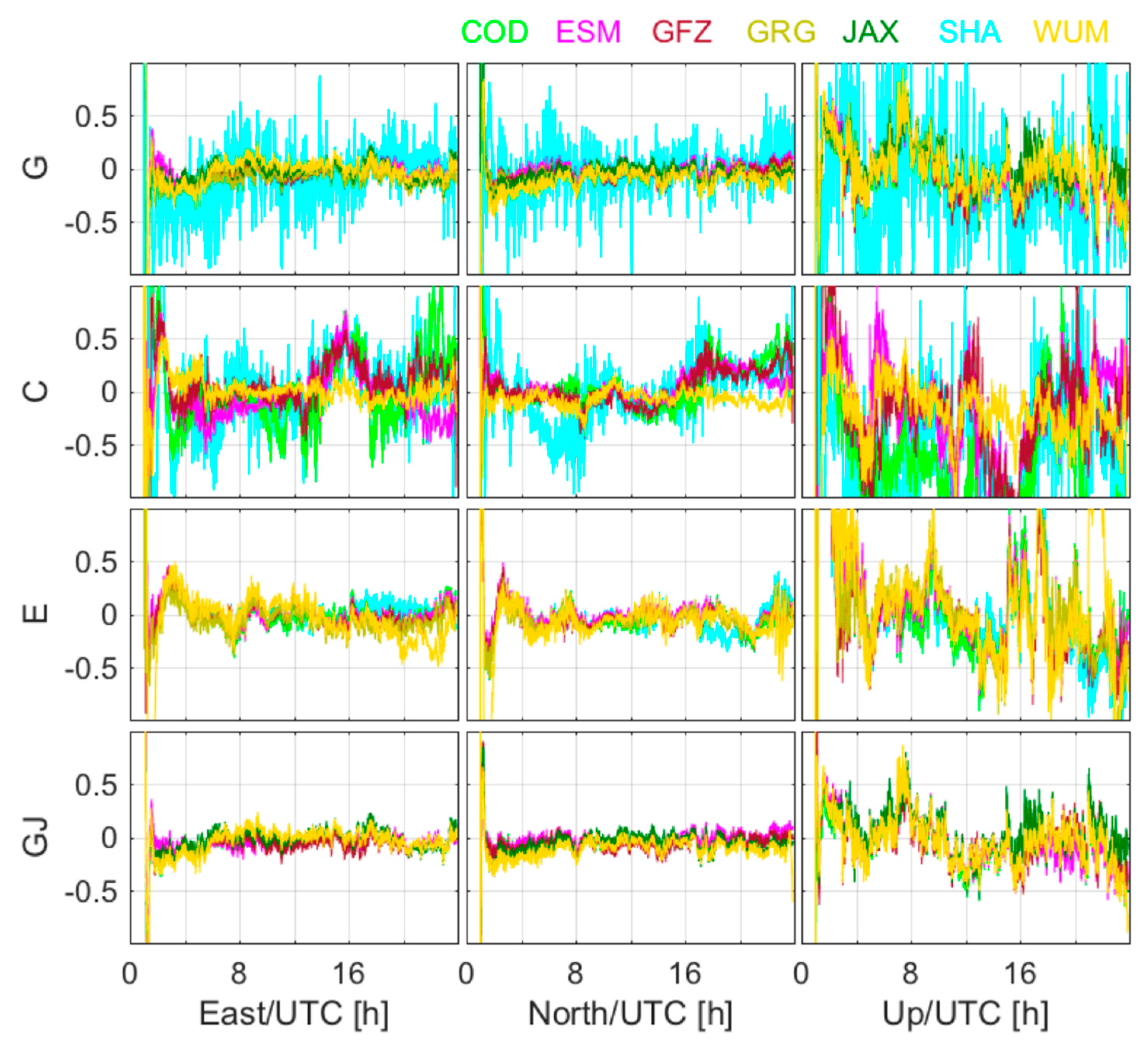 Remotesensing 12 01415 g013 Remotesensing 12 01415 g013