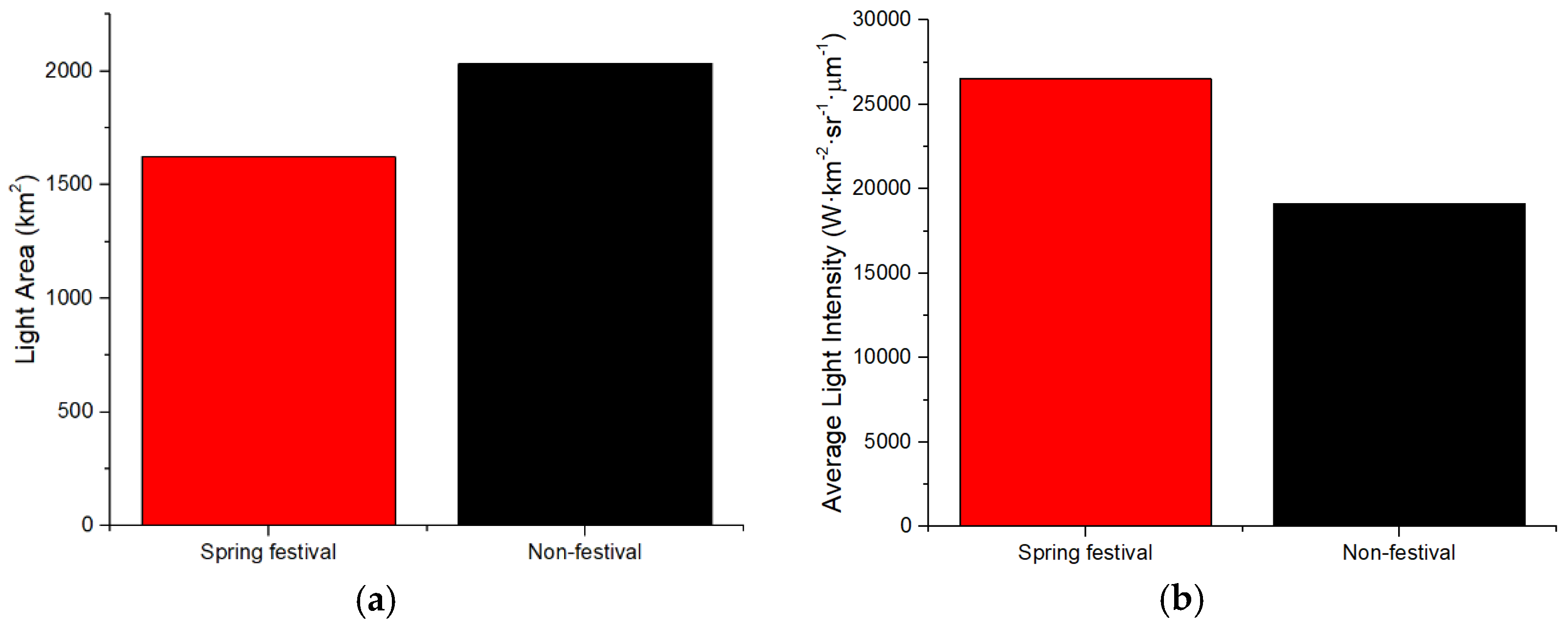 Remotesensing 12 01416 g005