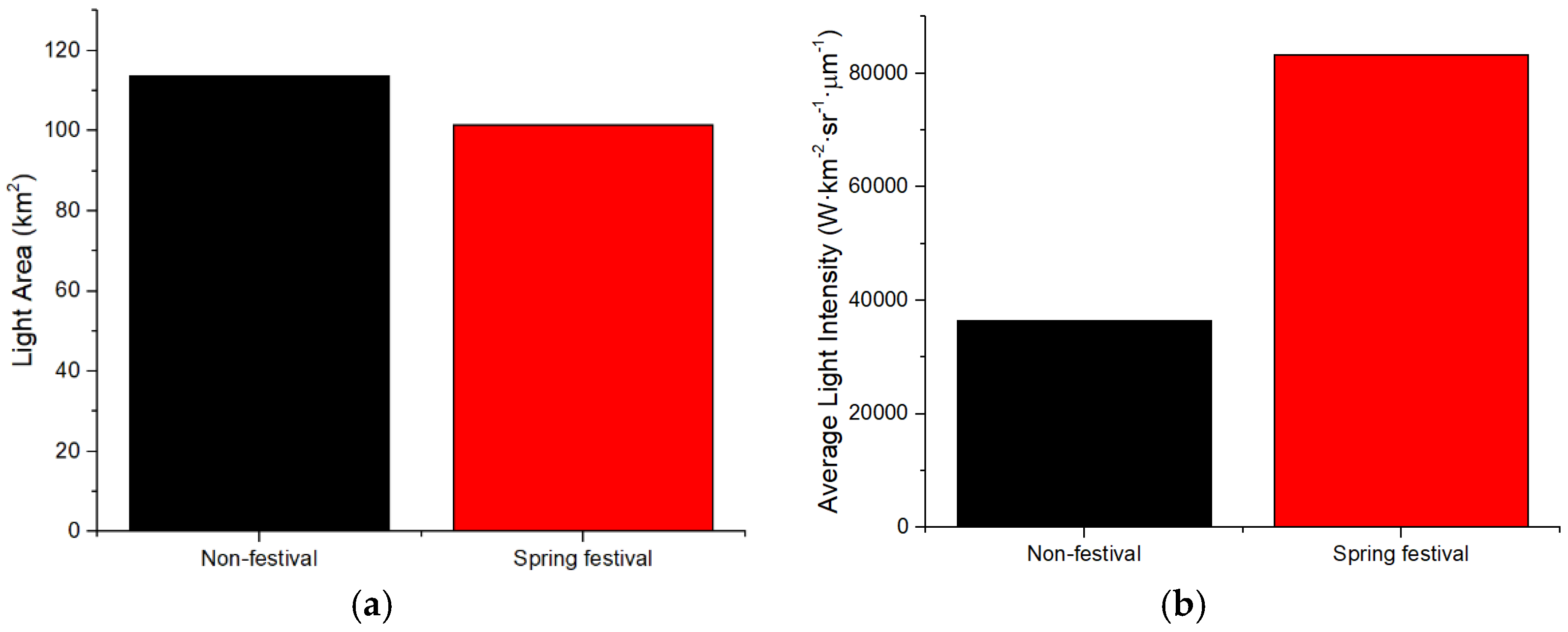 Remotesensing 12 01416 g006