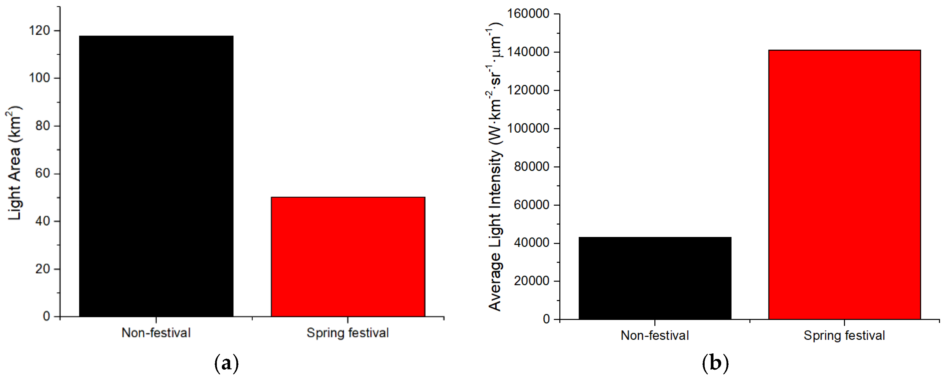 Remotesensing 12 01416 g007