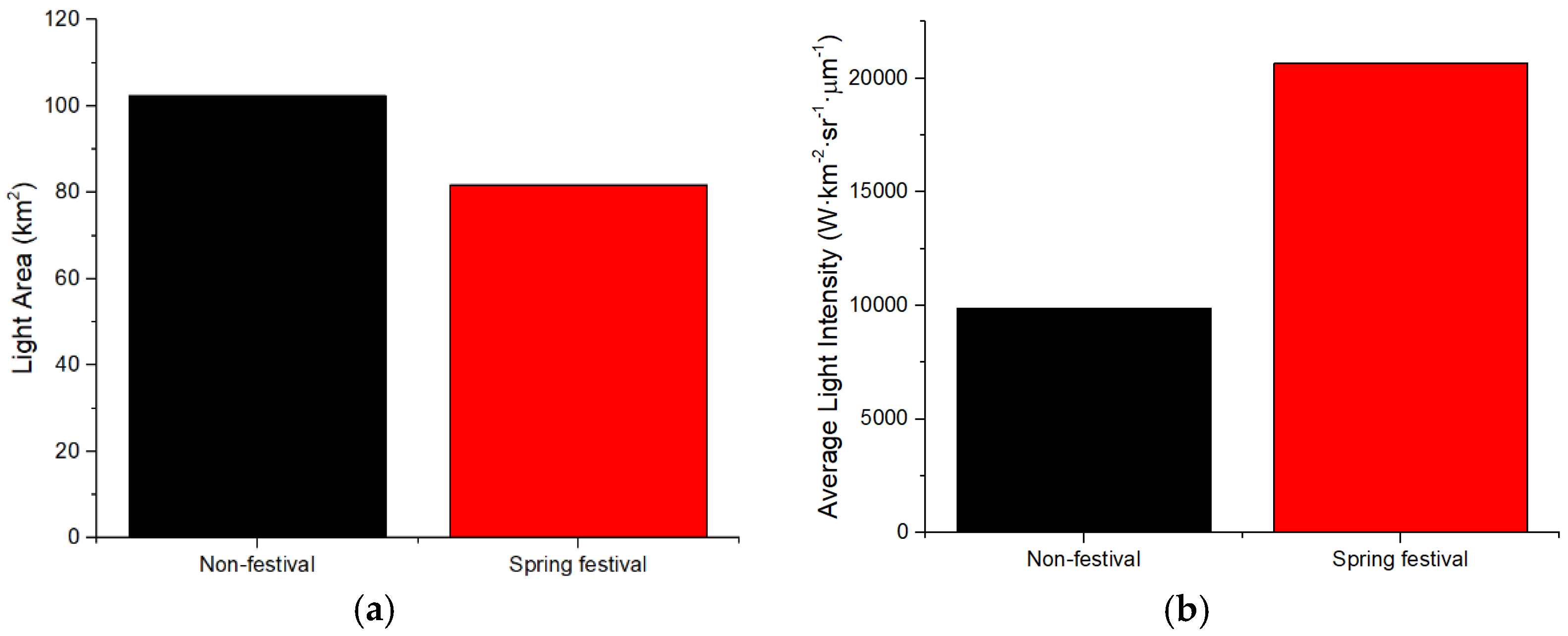 Remotesensing 12 01416 g008