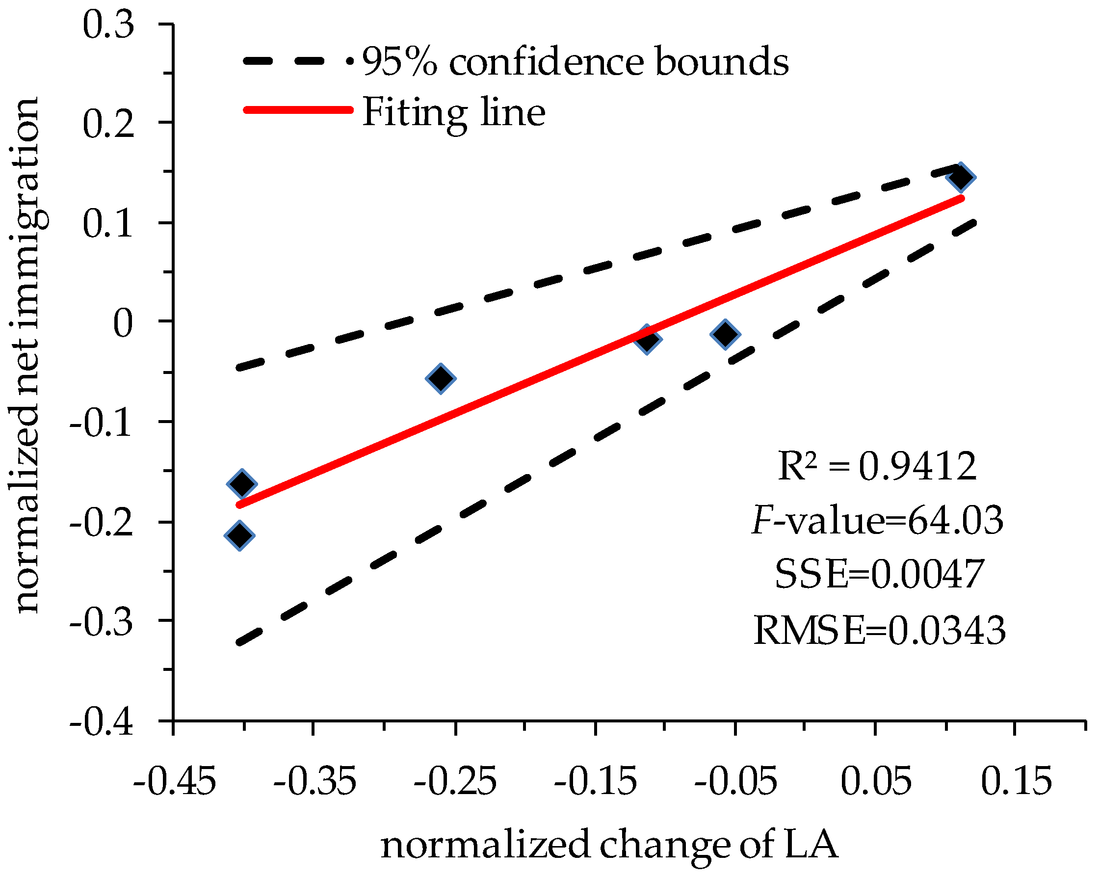 Remotesensing 12 01416 g009
