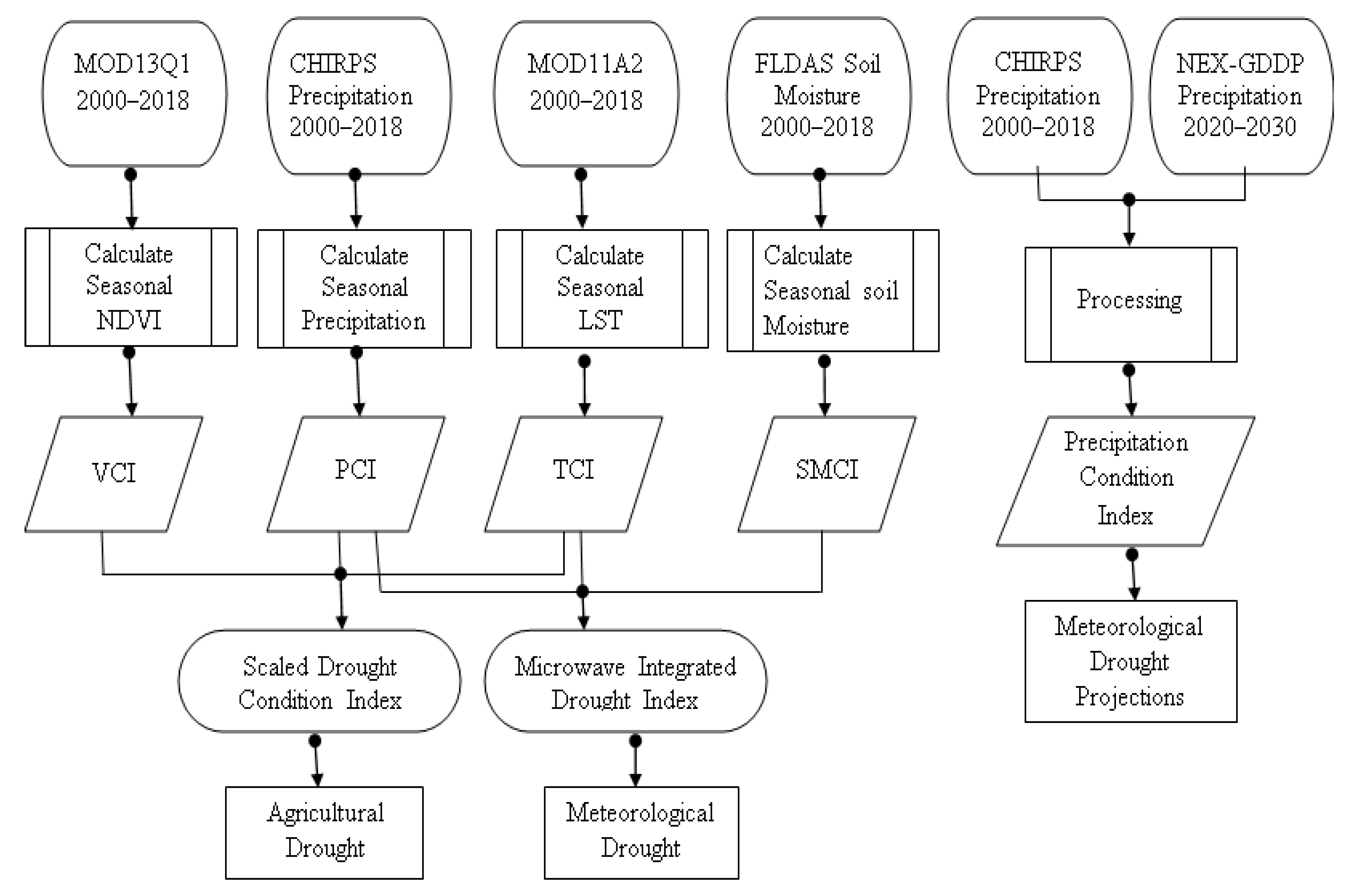 Remotesensing 12 01417 g002 Remotesensing 12 01417 g002