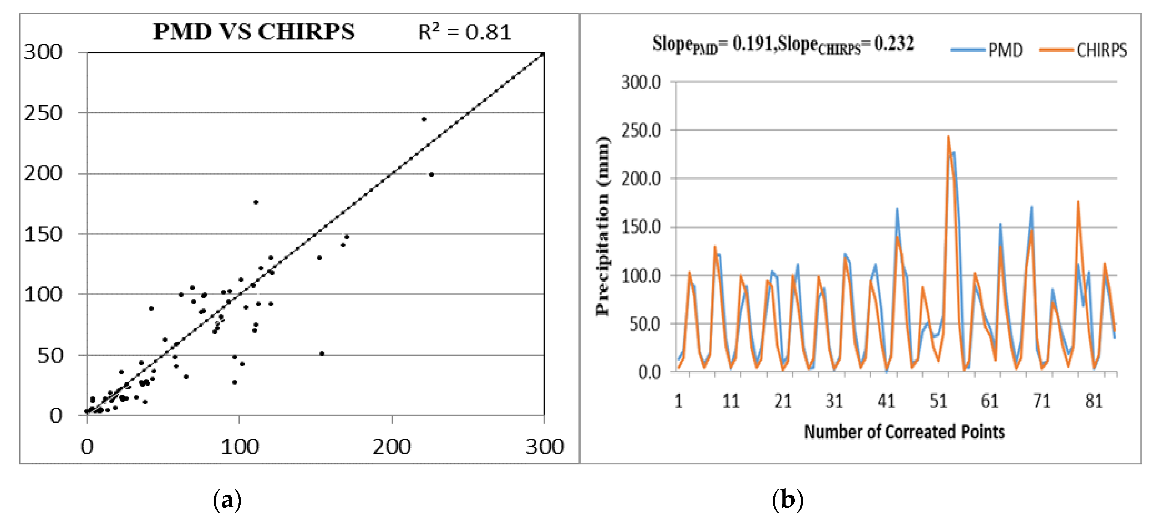 Remotesensing 12 01417 g003 Remotesensing 12 01417 g003