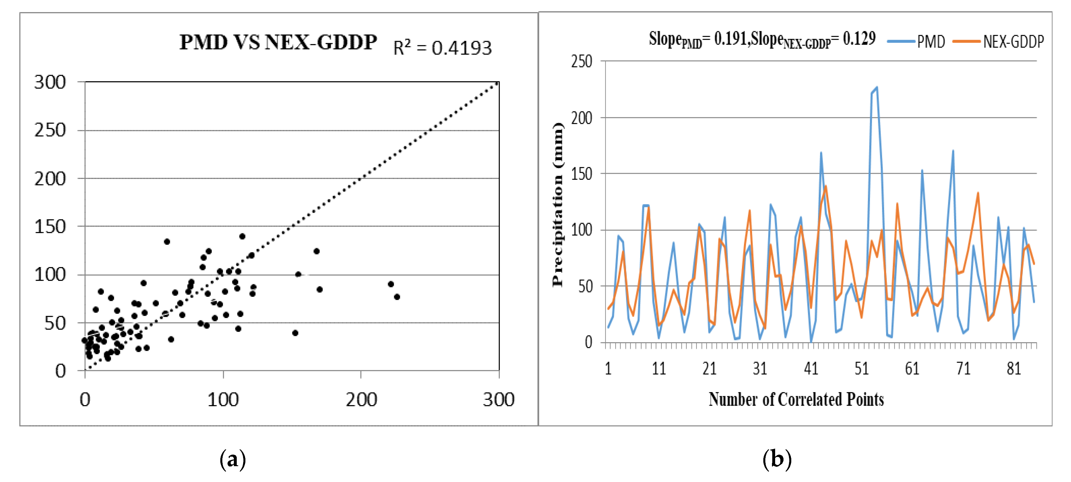Remotesensing 12 01417 g004 Remotesensing 12 01417 g004