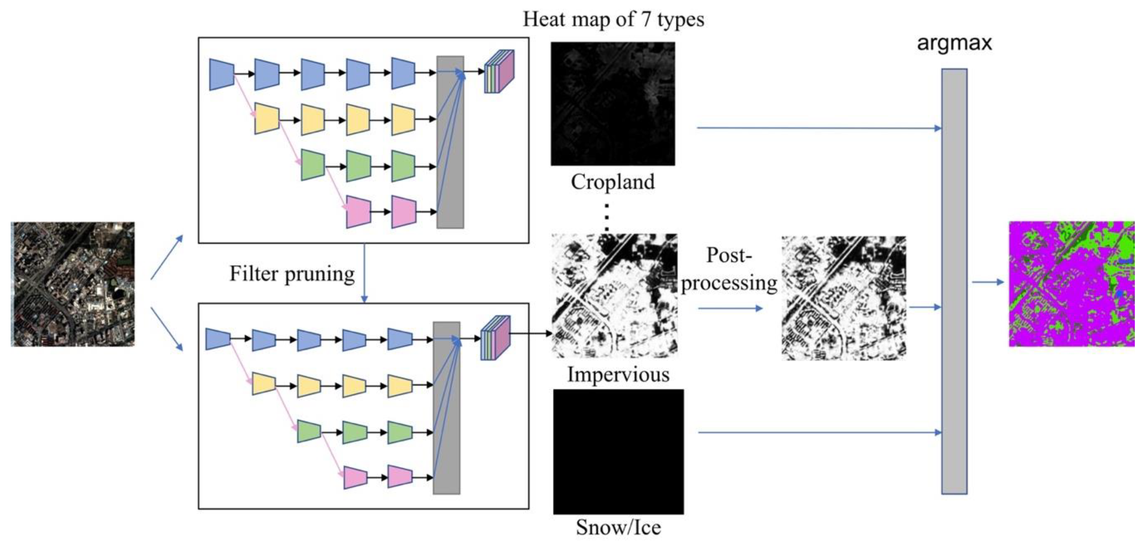 Remotesensing 12 01418 g003