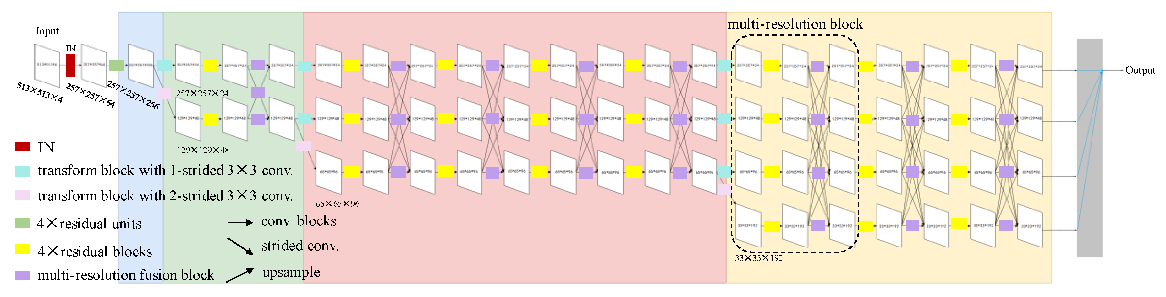 Remotesensing 12 01418 g004