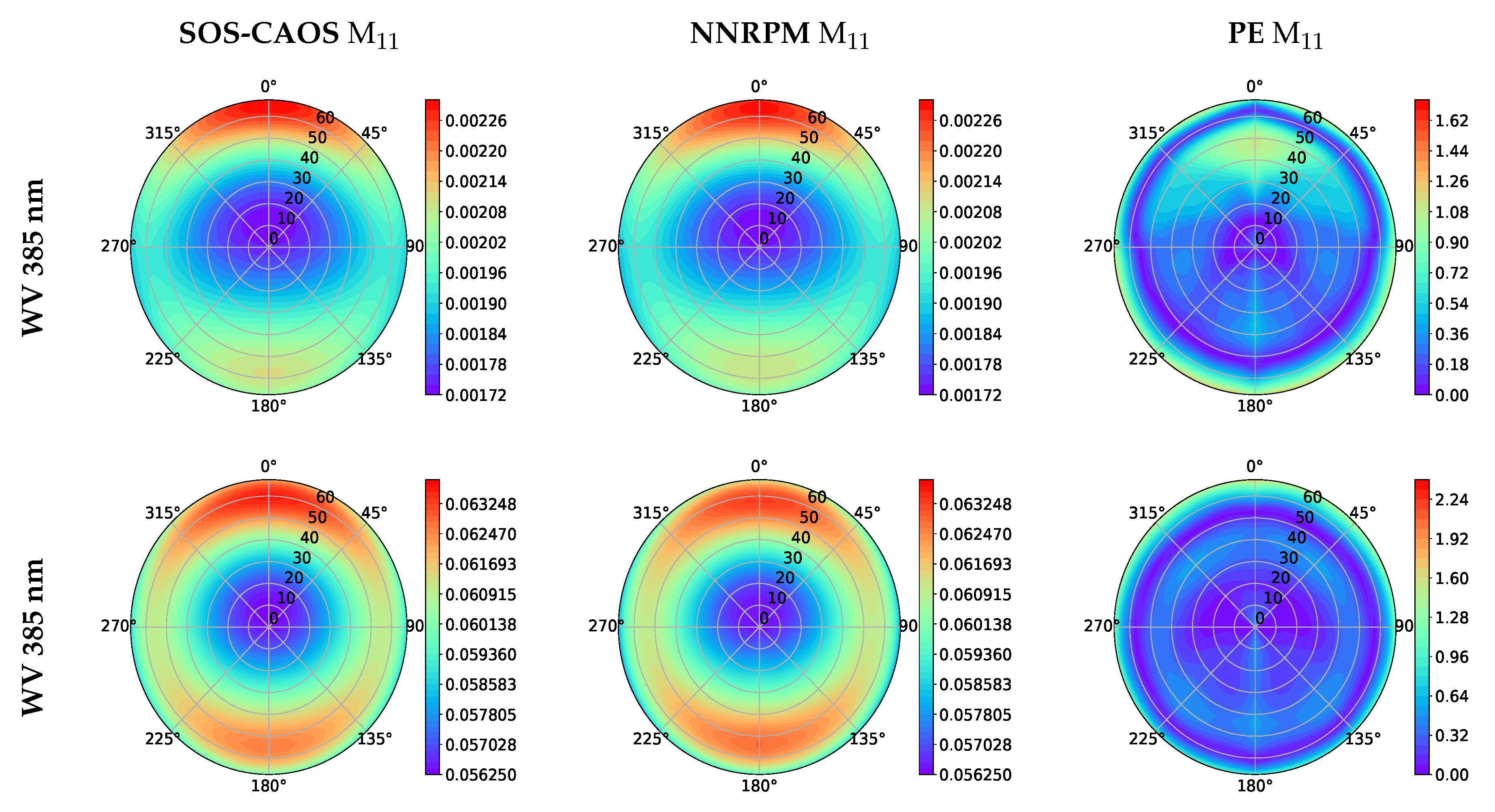 Remotesensing 12 01421 g005
