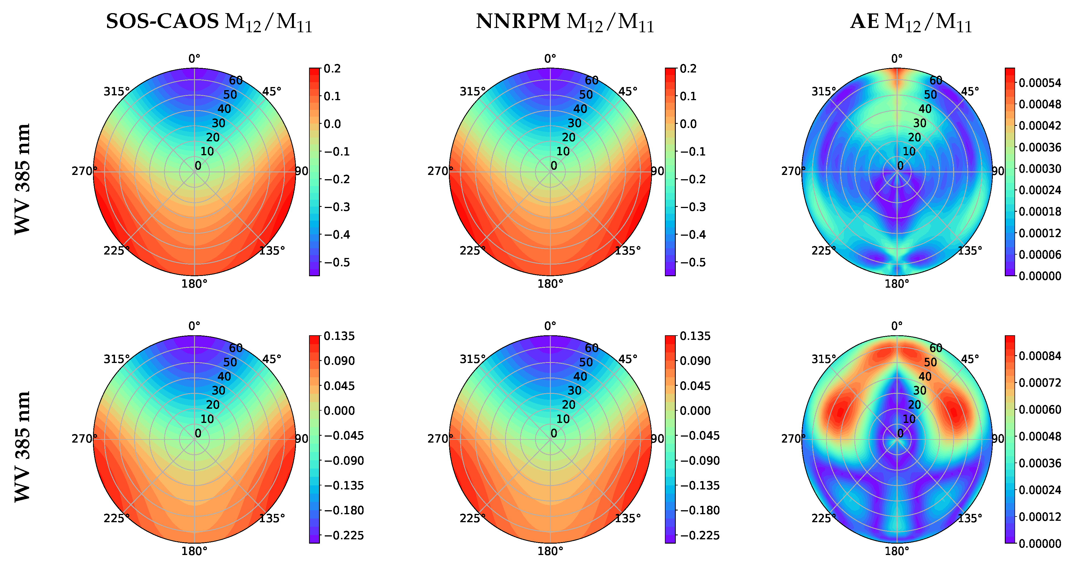 Remotesensing 12 01421 g007