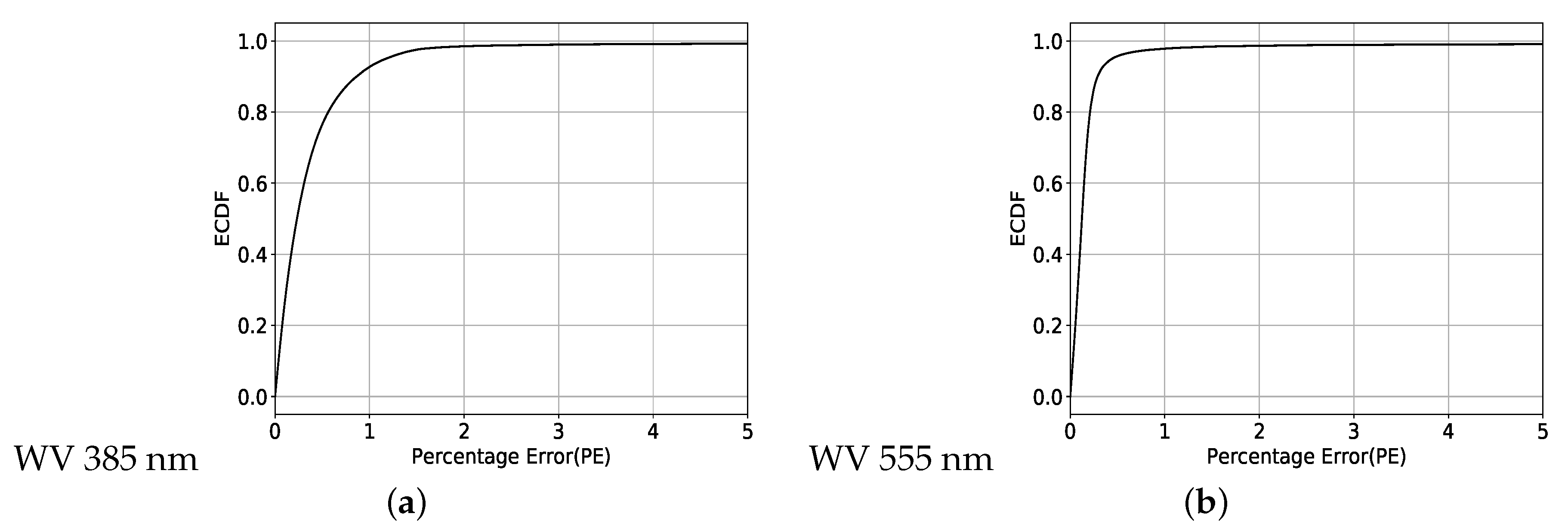 Remotesensing 12 01421 g009