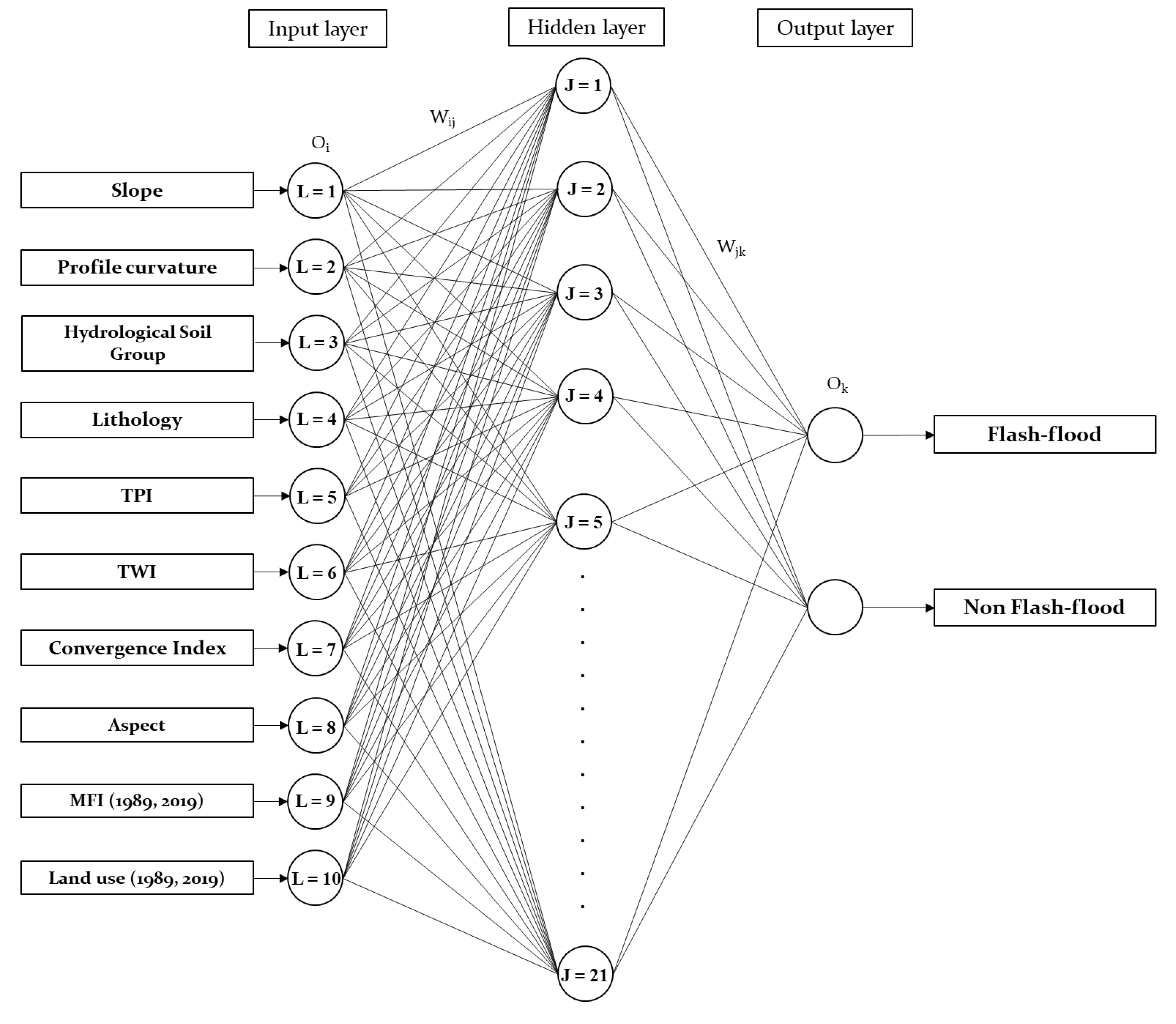 Remotesensing 12 01422 g006