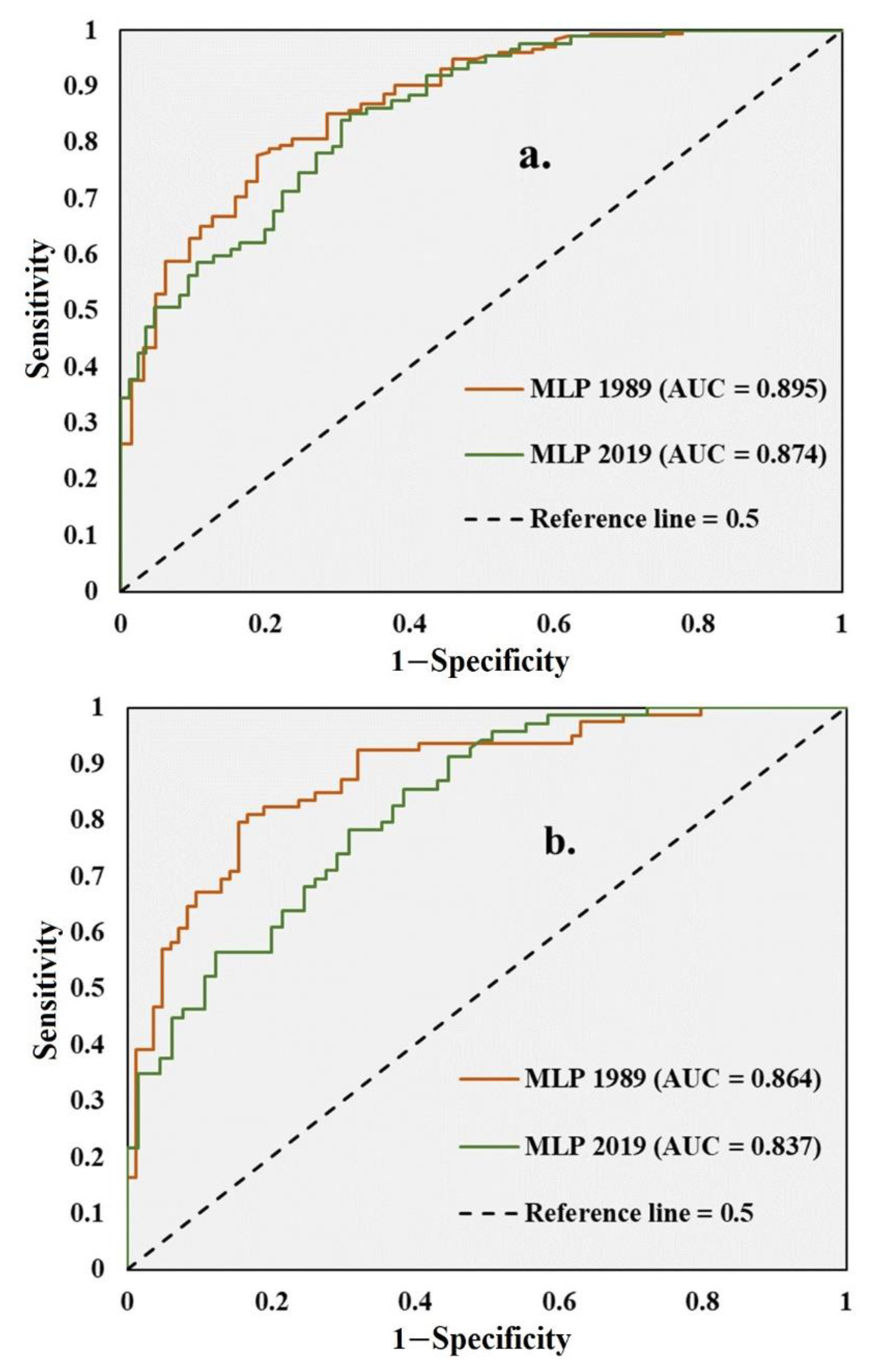 Remotesensing 12 01422 g009
