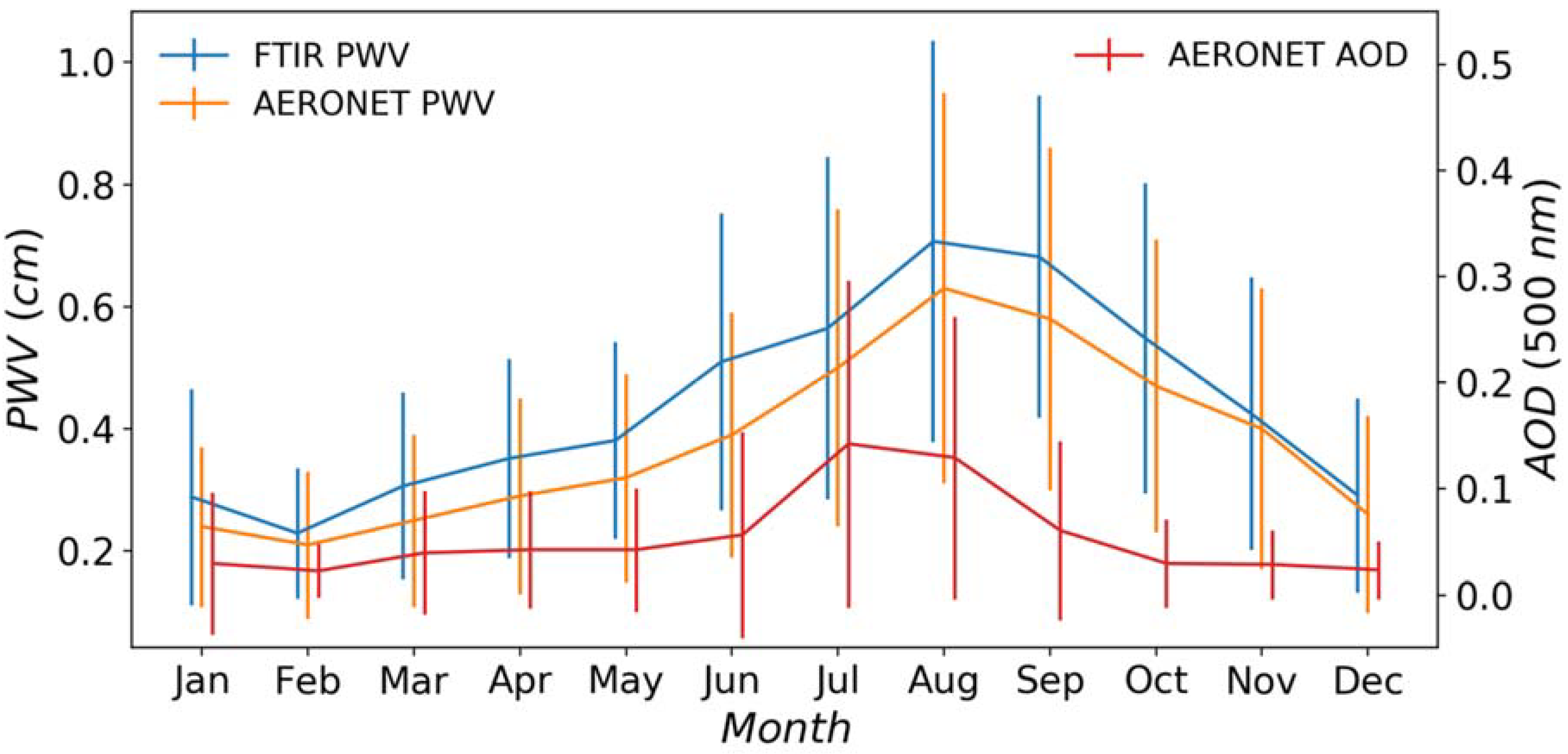 Remotesensing 12 01424 g001