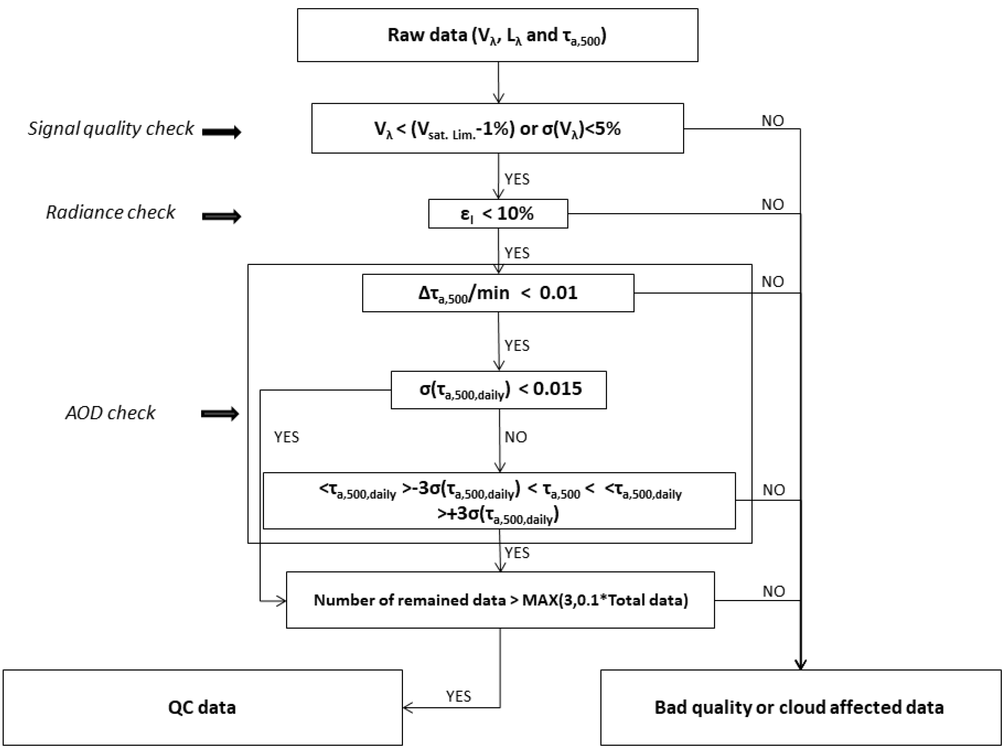 Remotesensing 12 01424 g003