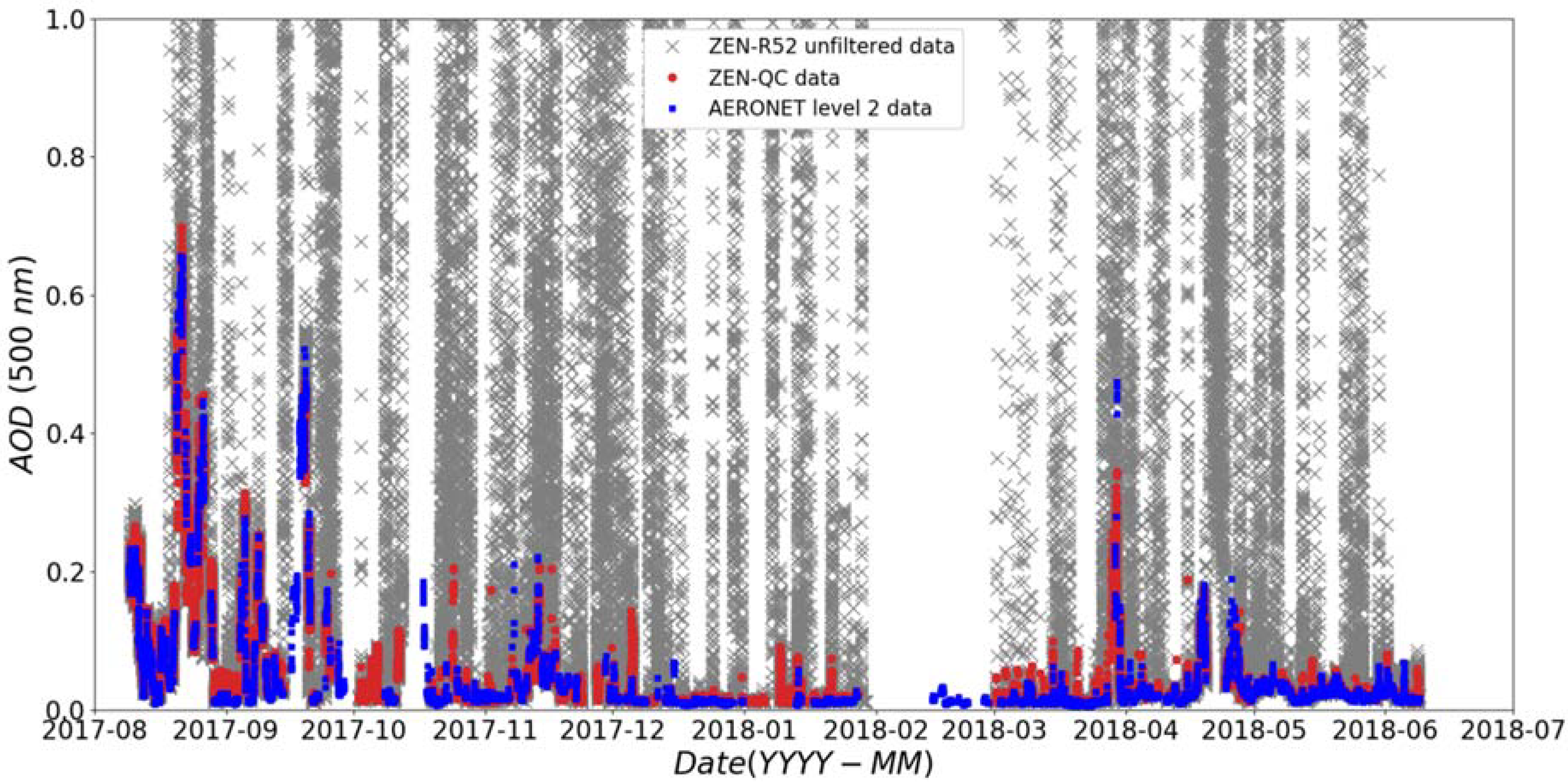 Remotesensing 12 01424 g004