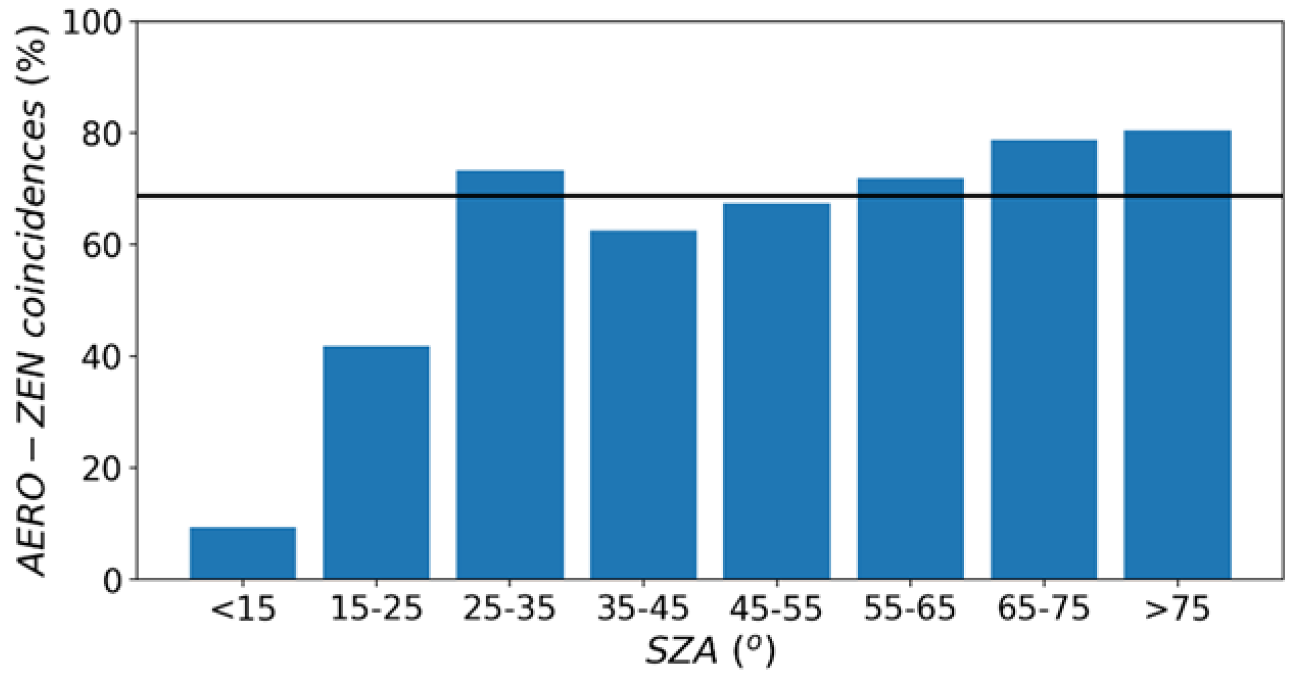 Remotesensing 12 01424 g005