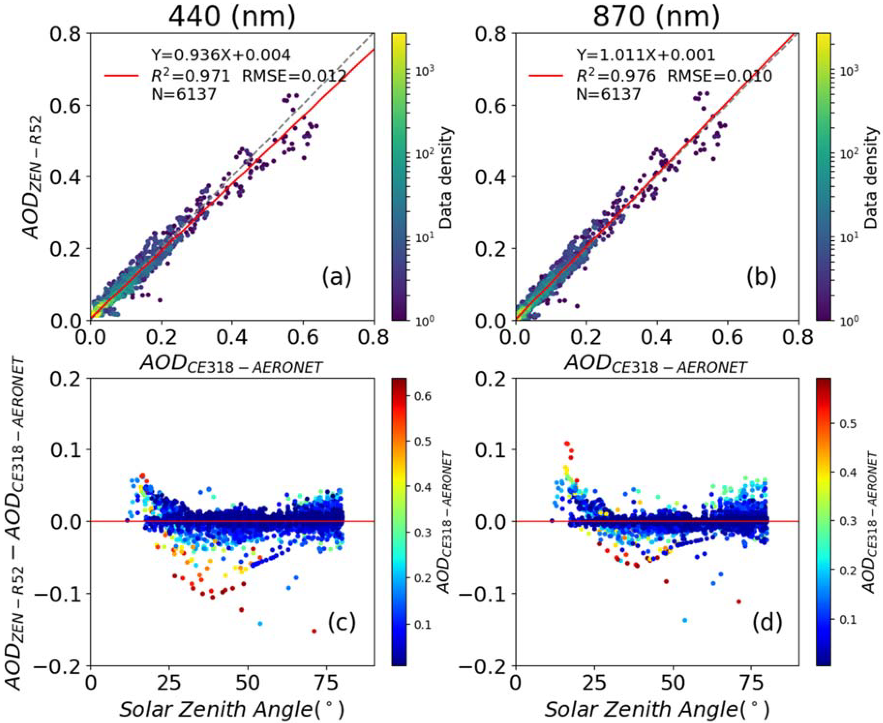 Remotesensing 12 01424 g007
