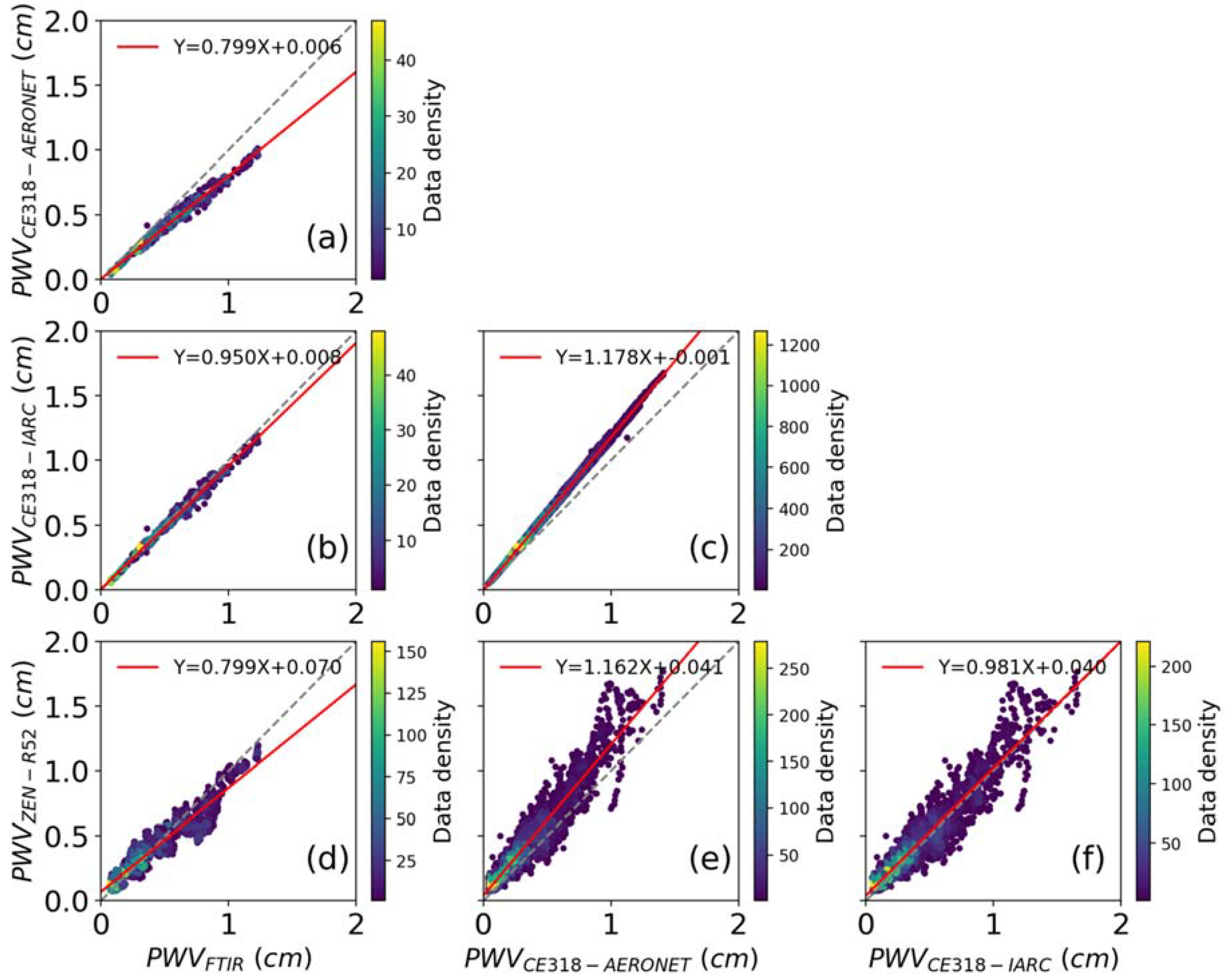 Remotesensing 12 01424 g009