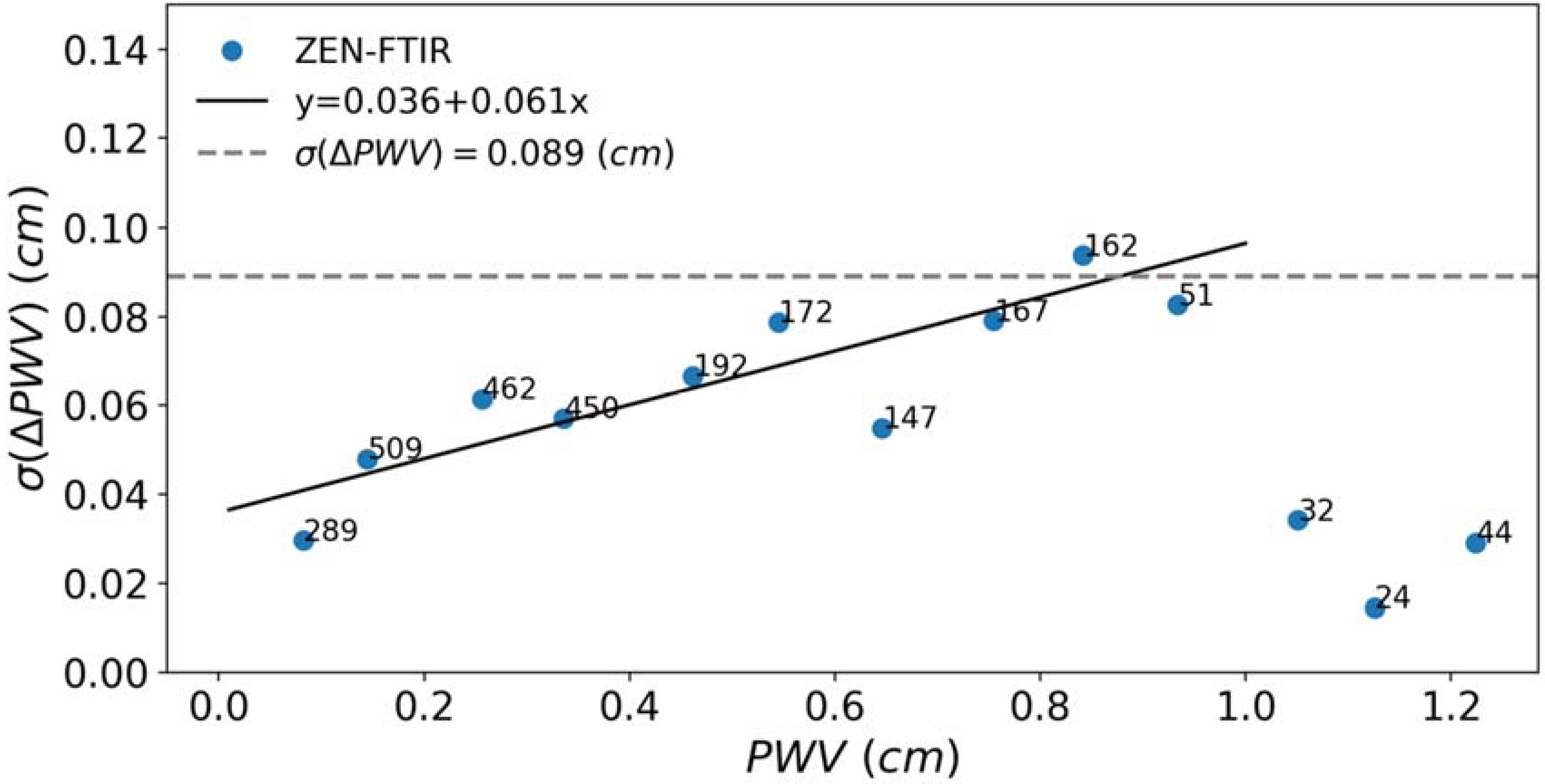 Remotesensing 12 01424 g010