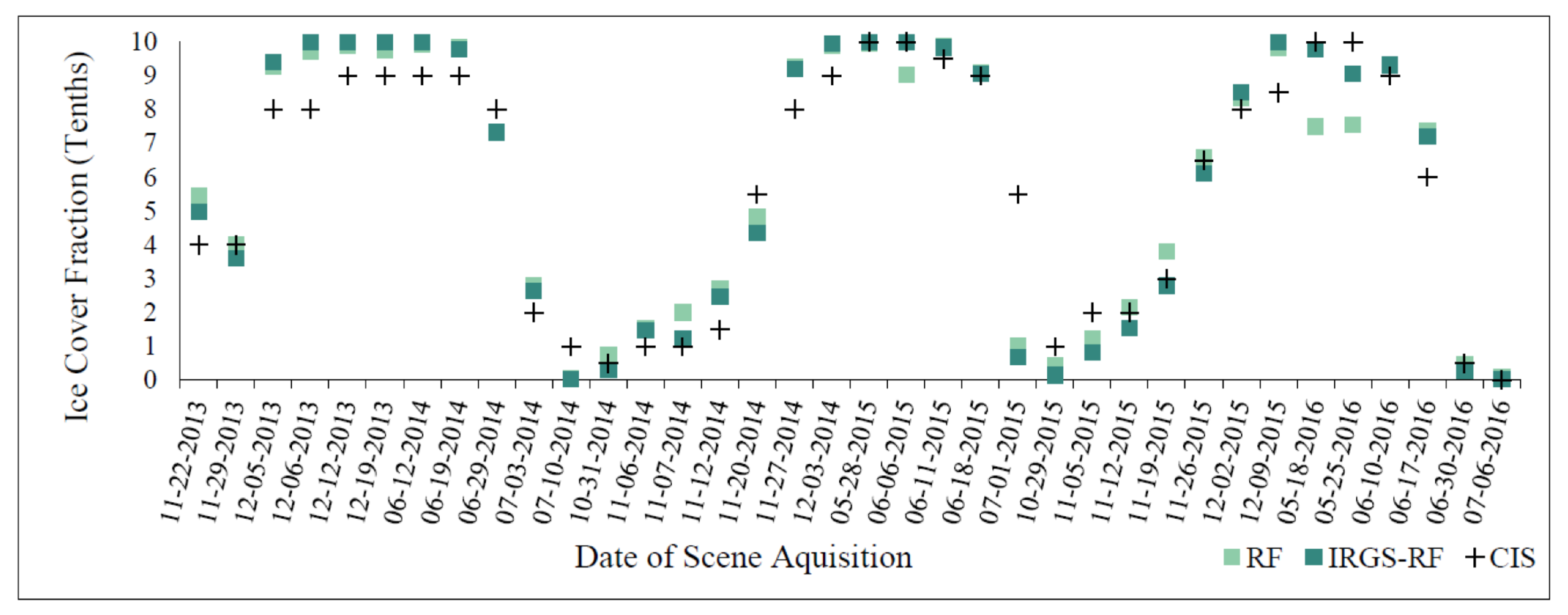 Remotesensing 12 01425 g008