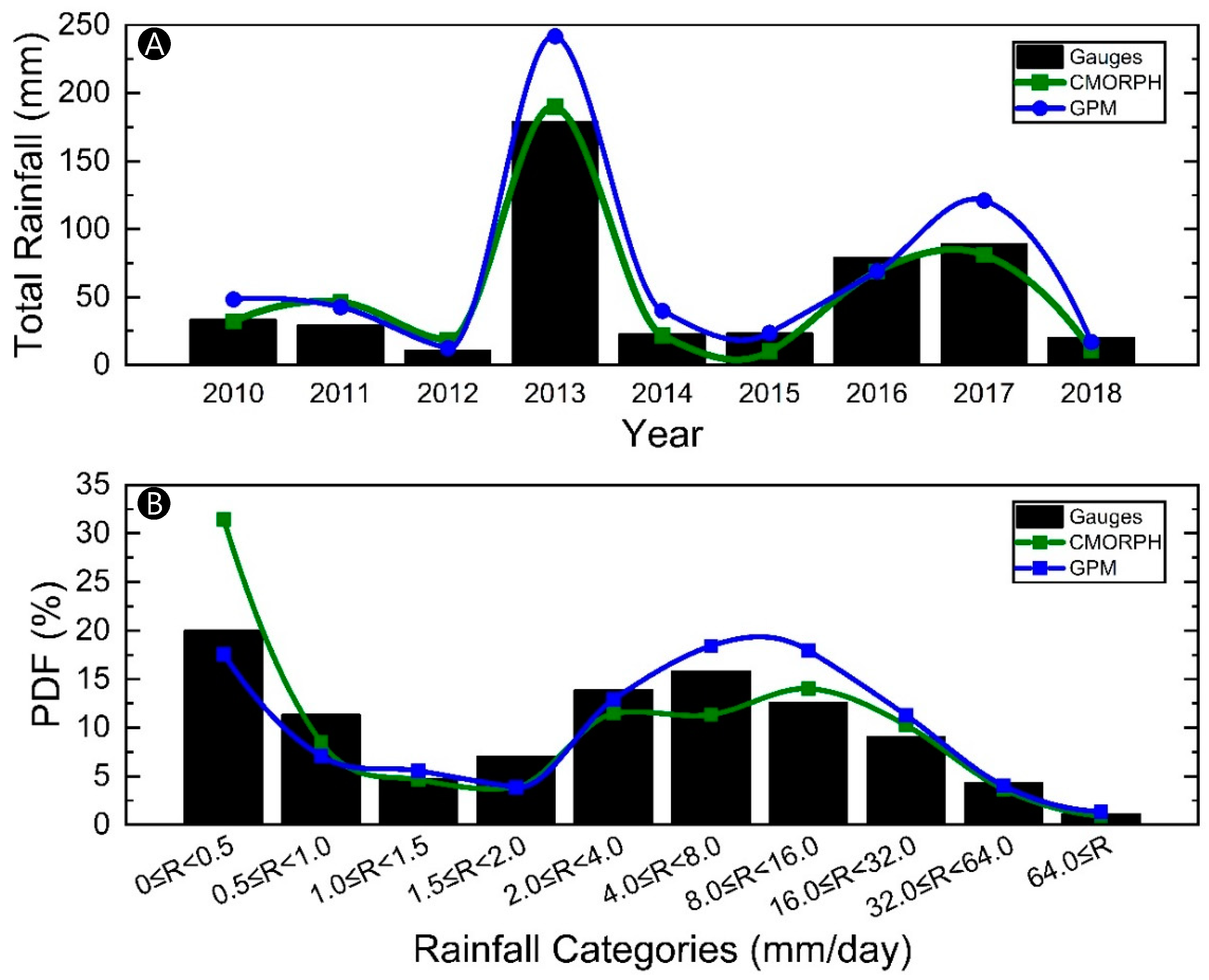Remotesensing 12 01426 g002