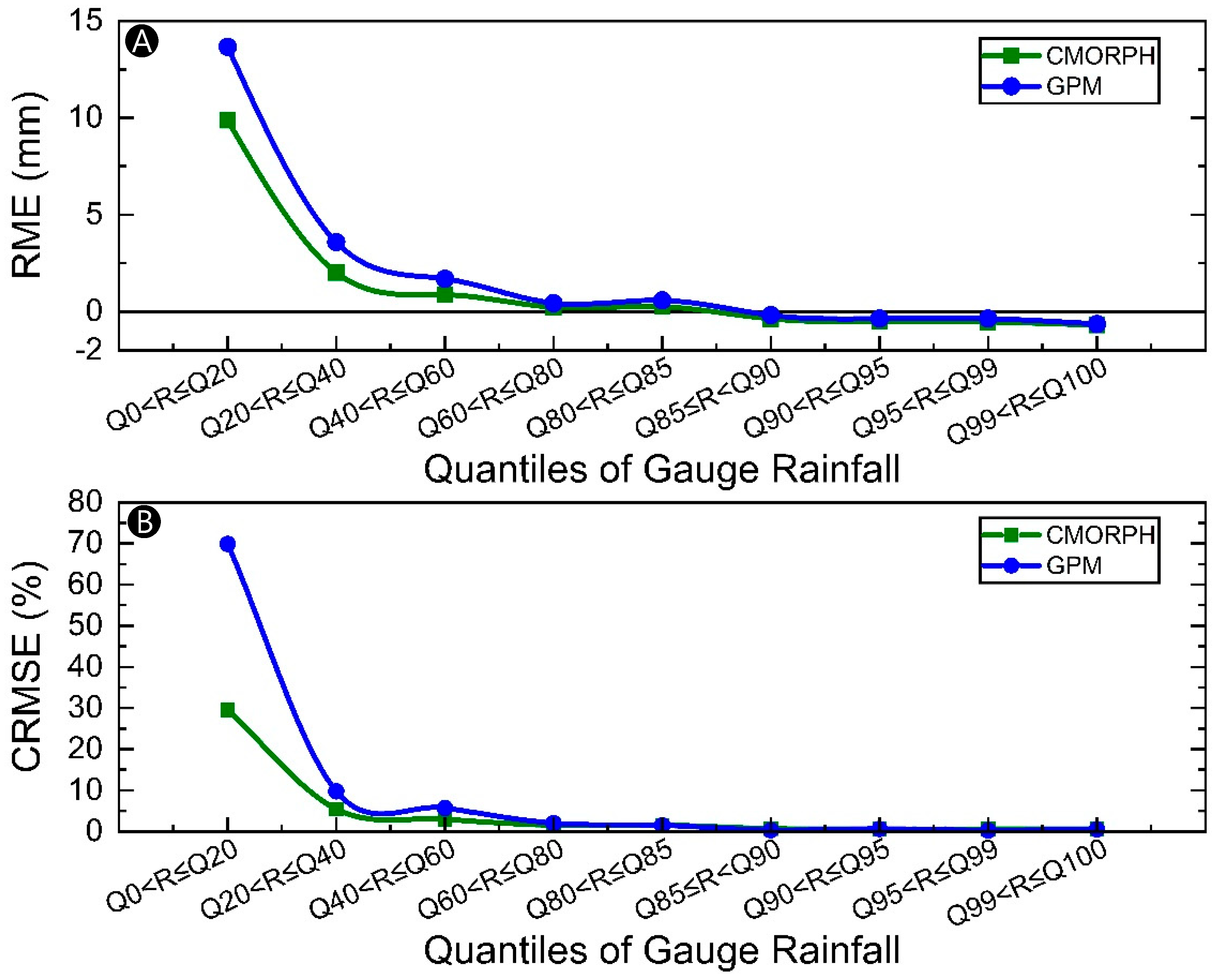 Remotesensing 12 01426 g003
