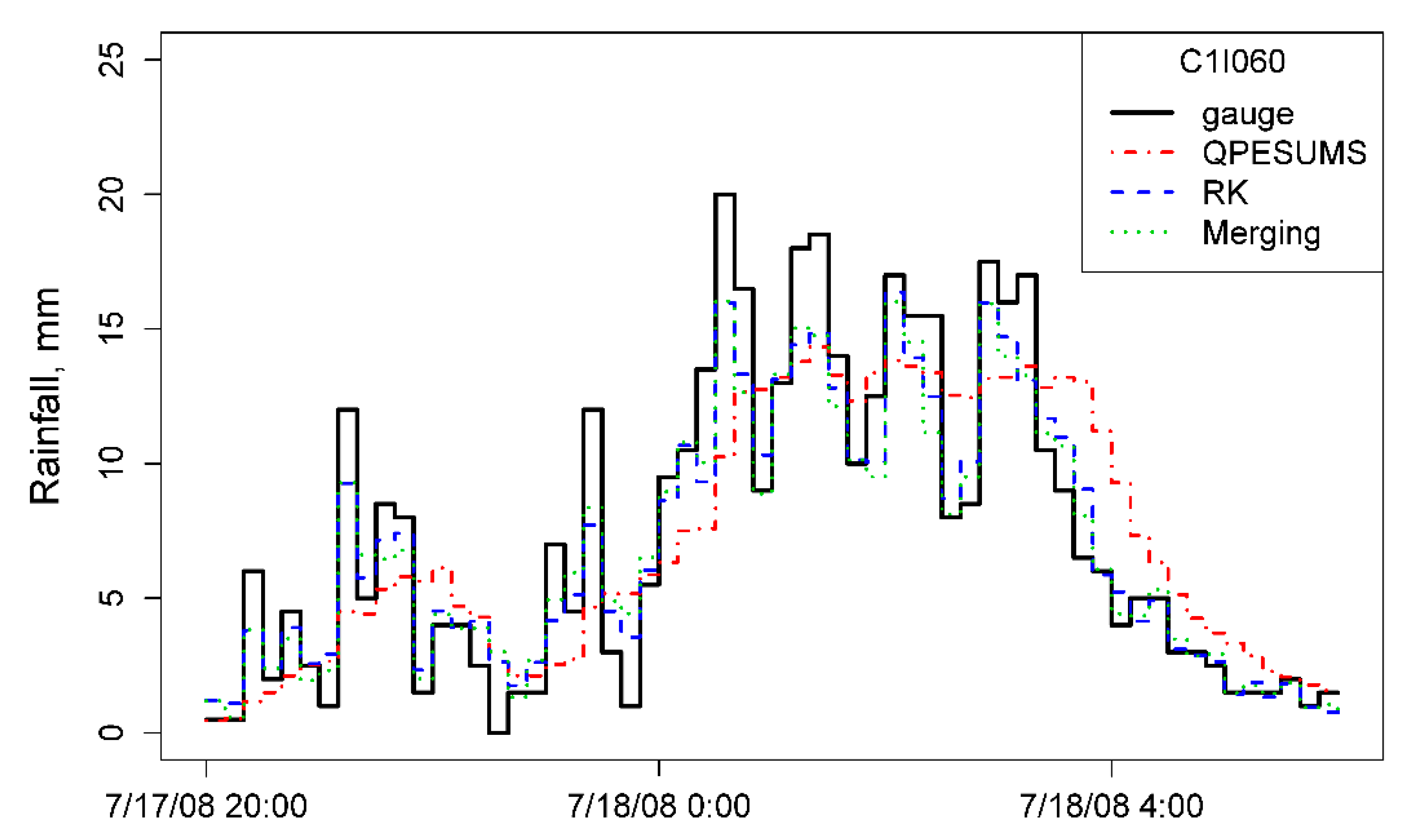 Remotesensing 12 01427 g006 Remotesensing 12 01427 g006