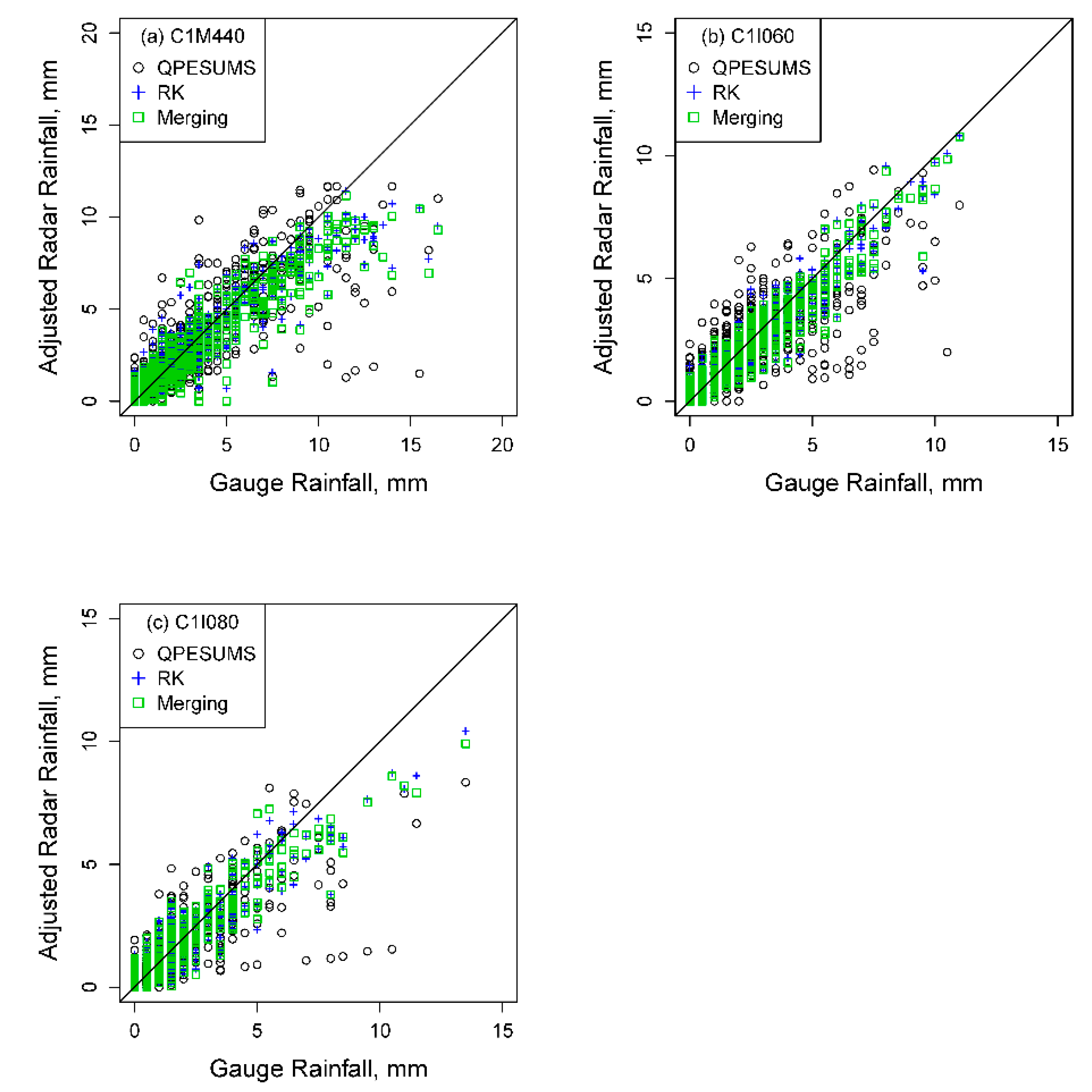 Remotesensing 12 01427 g009 Remotesensing 12 01427 g009