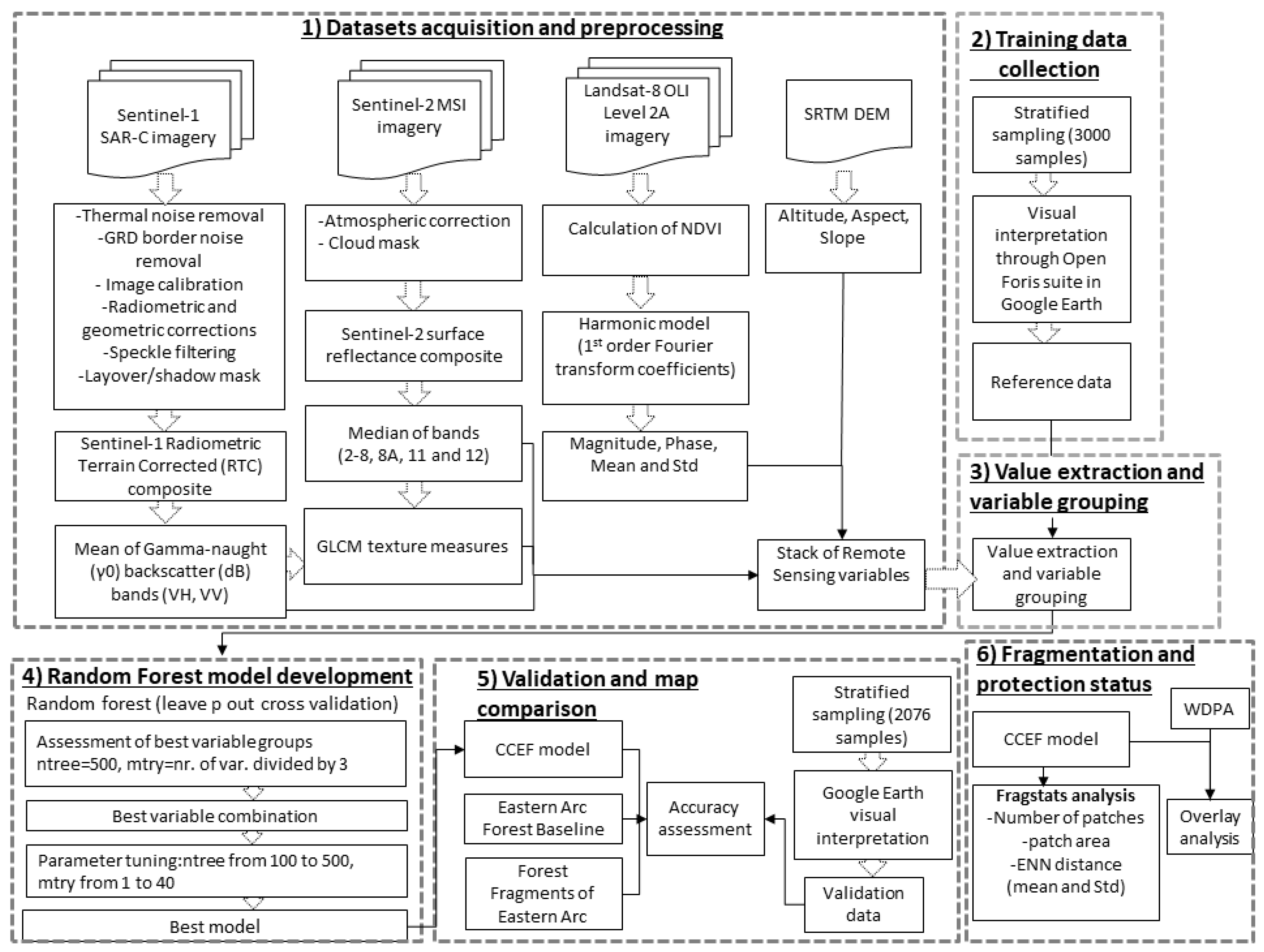 Remotesensing 12 01429 g002 Remotesensing 12 01429 g002