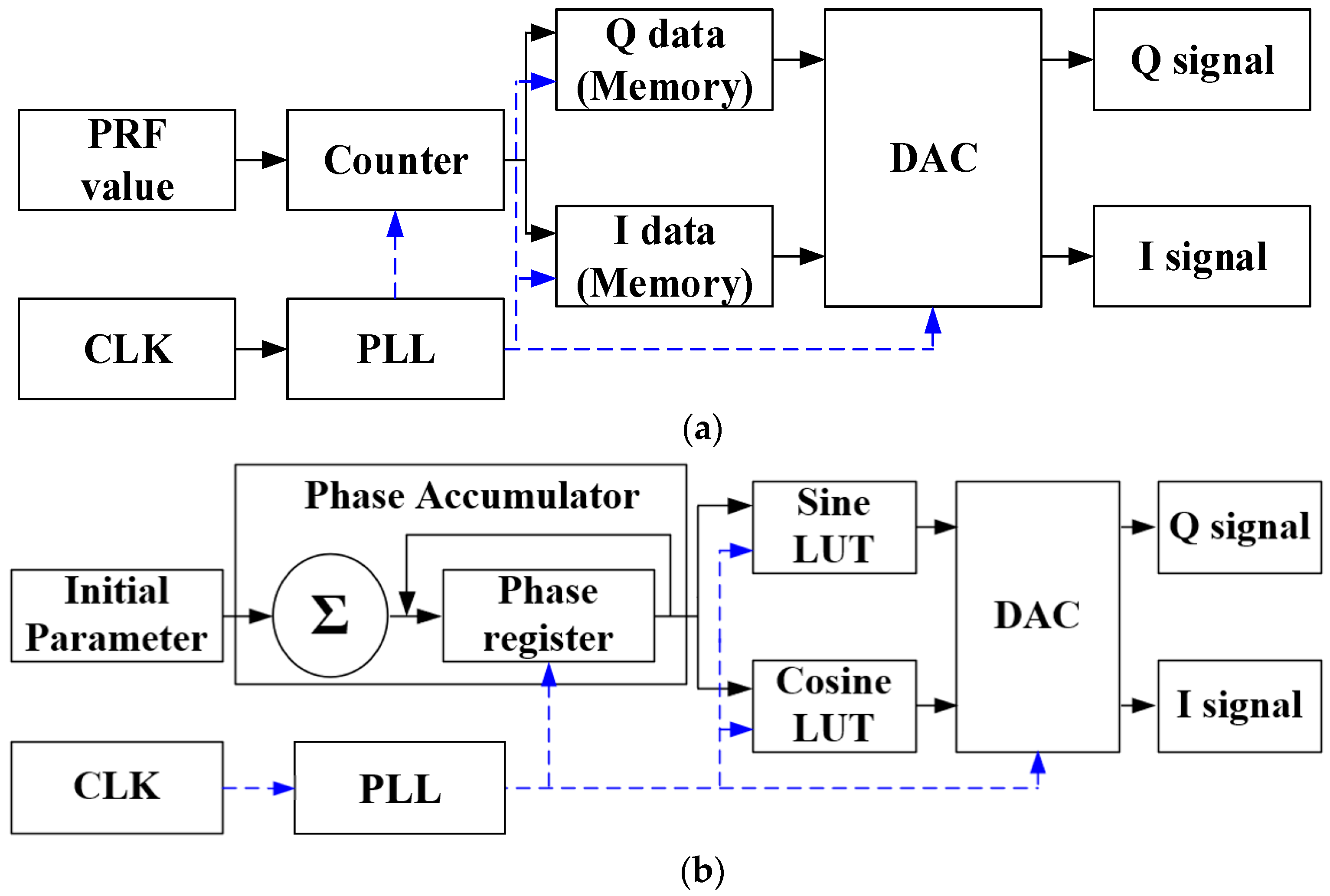Remote Sensing | Free Full-Text | Wideband Waveform Generation Using MDDS Phase Compensation X-Band