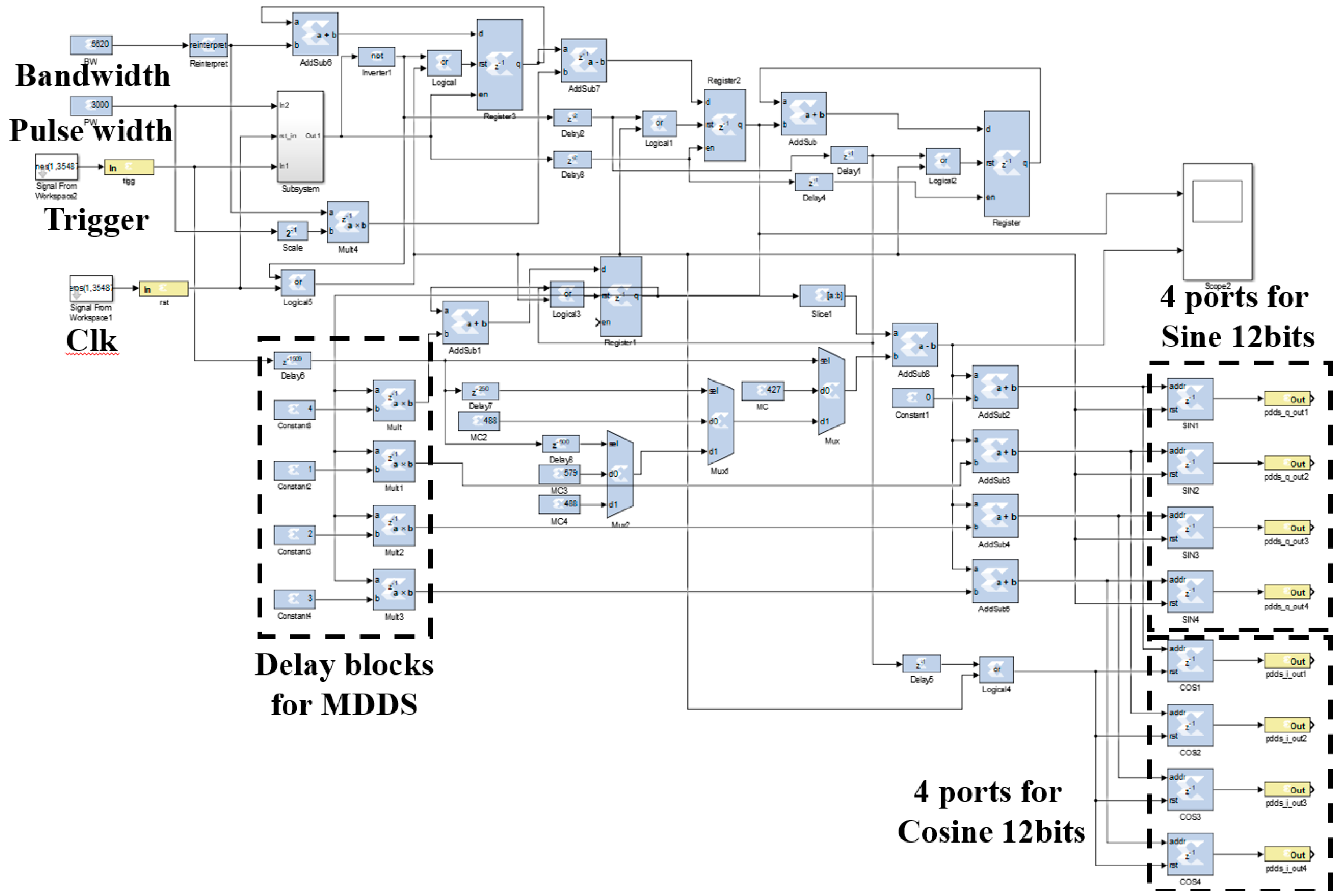 Remotesensing 12 01431 g002