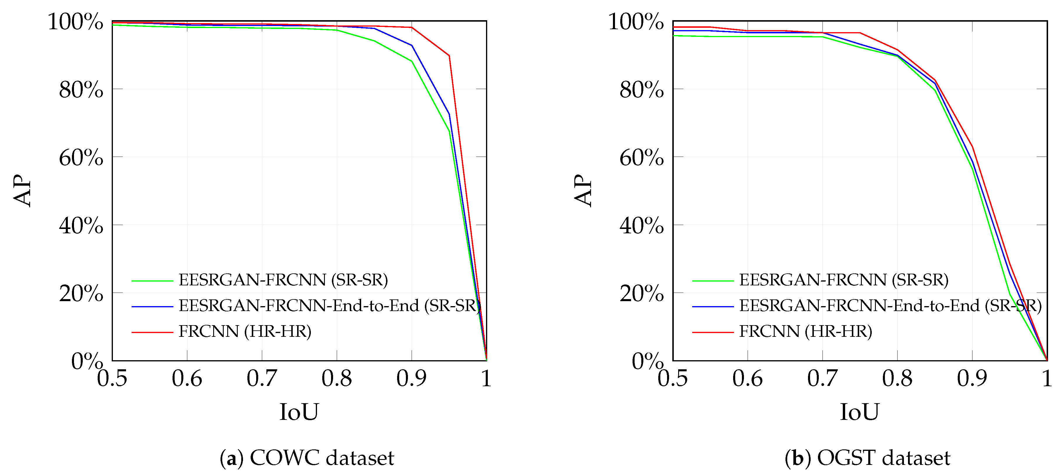 Remotesensing 12 01432 g008
