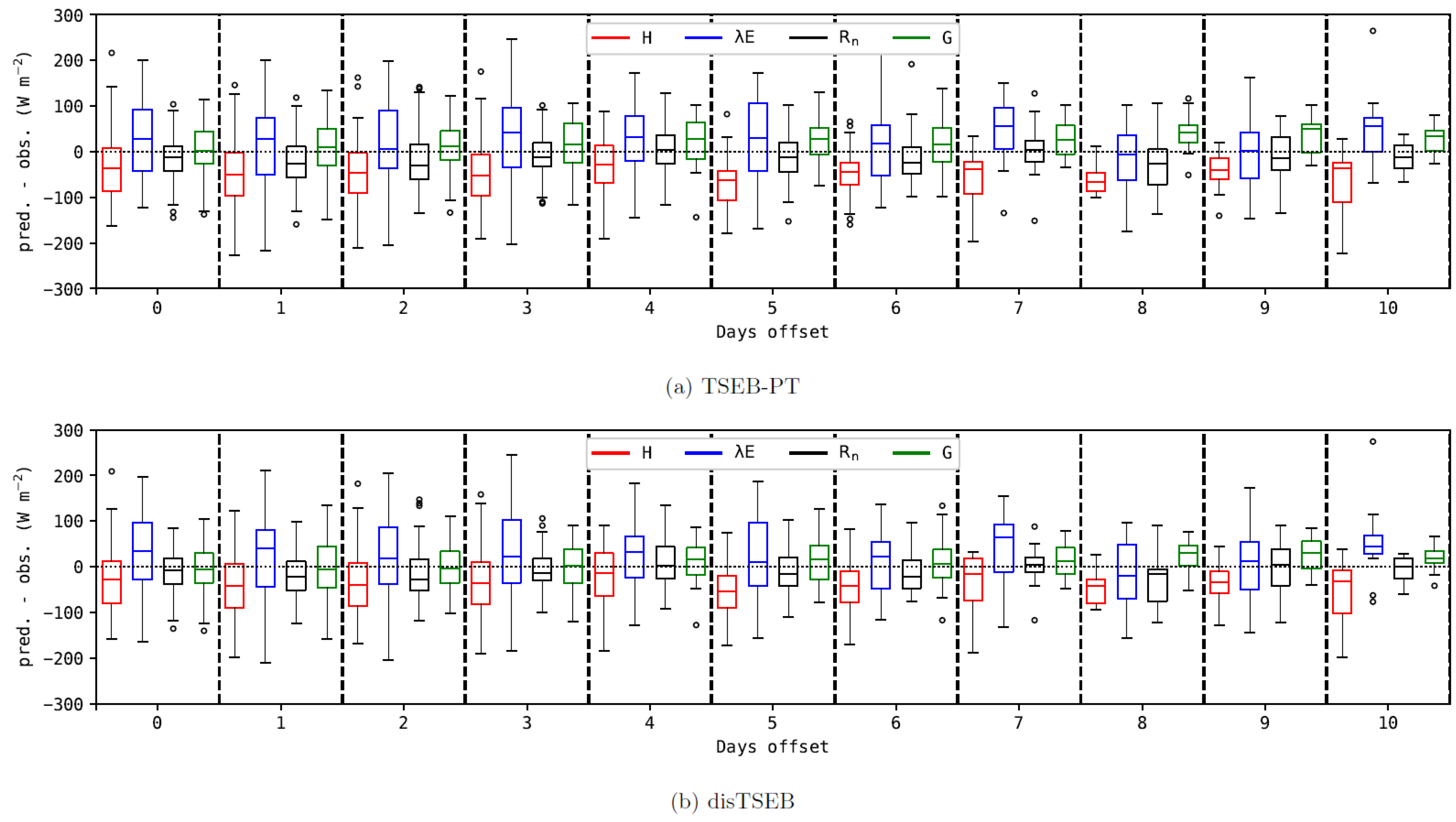 Remotesensing 12 01433 g002