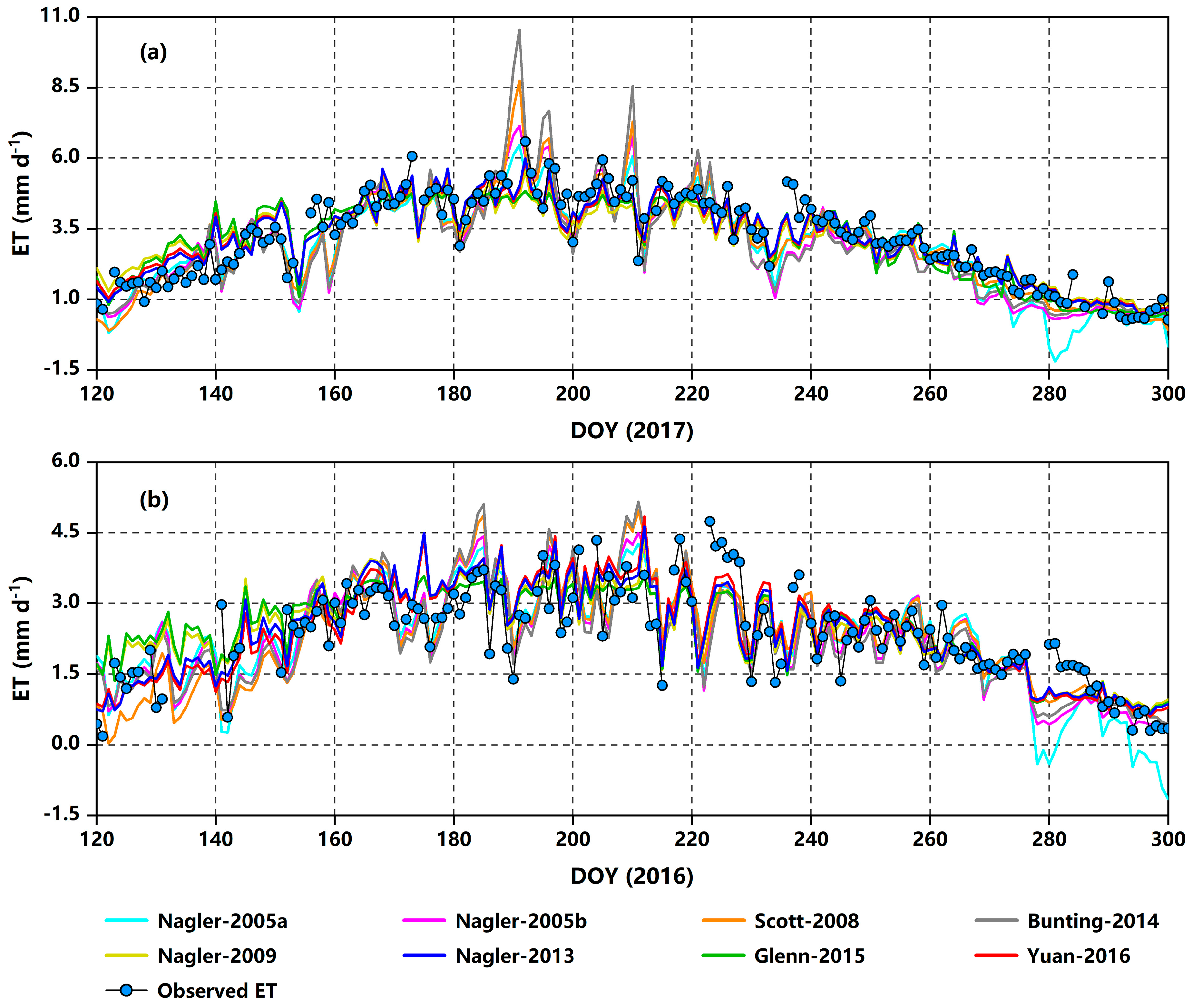 Remotesensing 12 01434 g006
