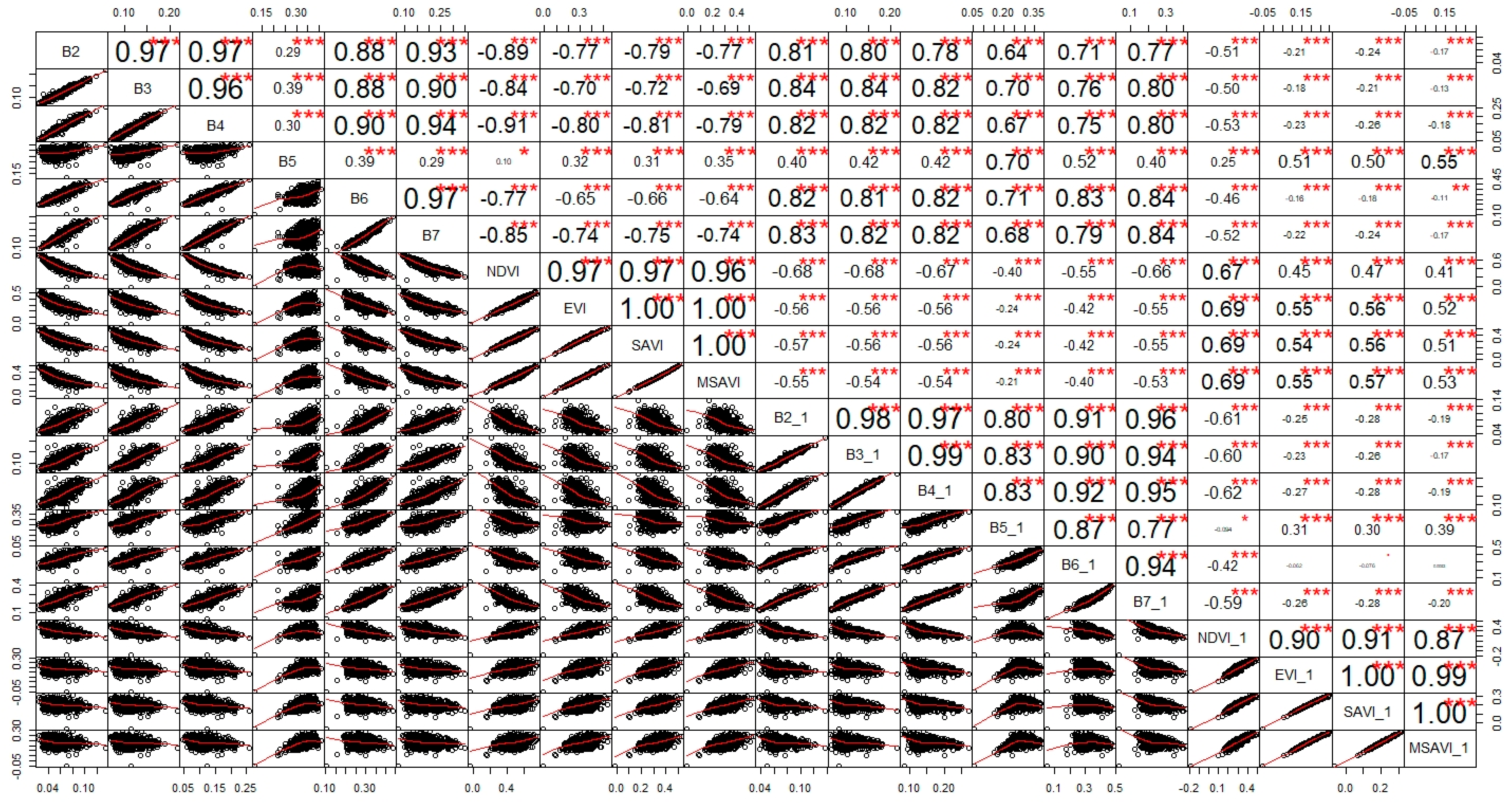 Remotesensing 12 01436 g0a4 Remotesensing 12 01436 g0a4