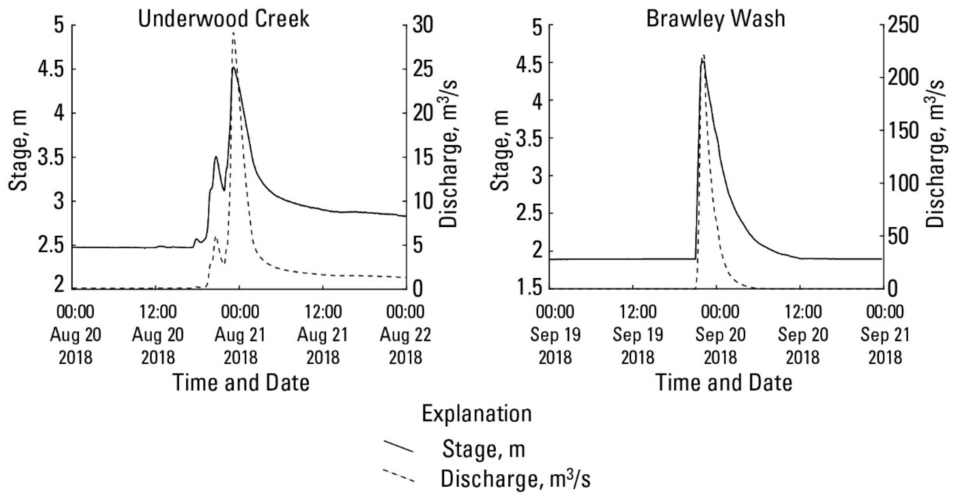 Remotesensing 12 01437 g003