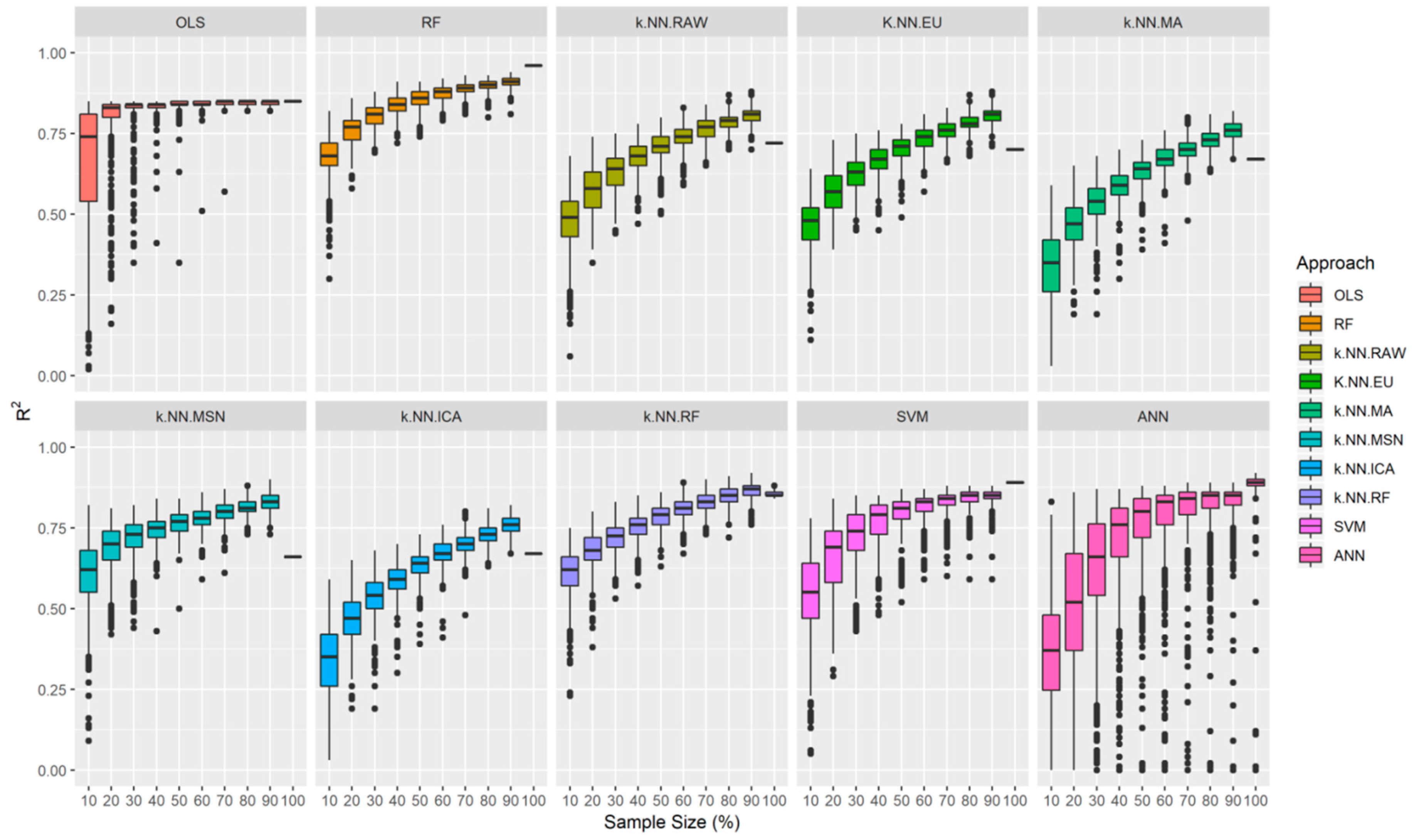 Remotesensing 12 01438 g003