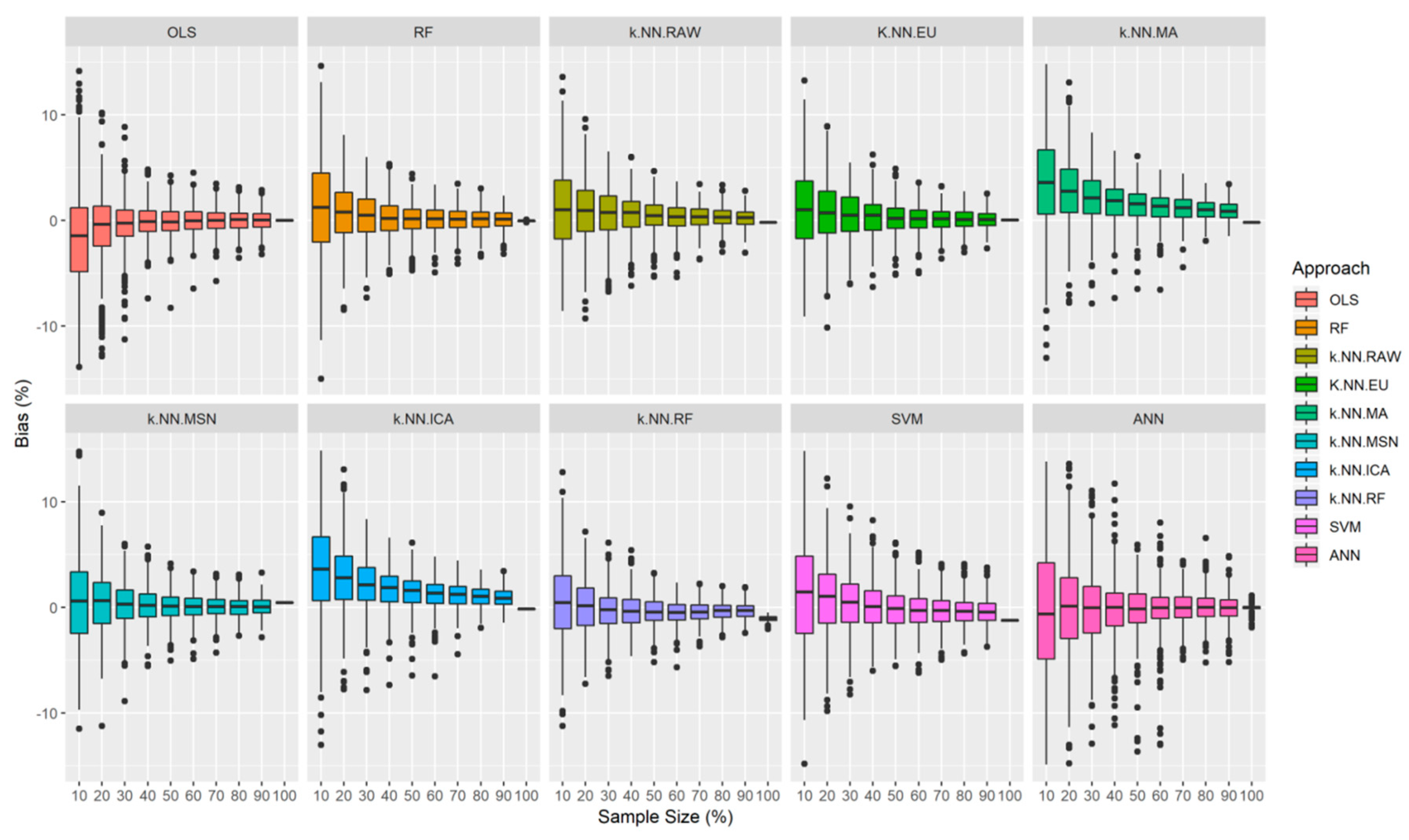 Remotesensing 12 01438 g005