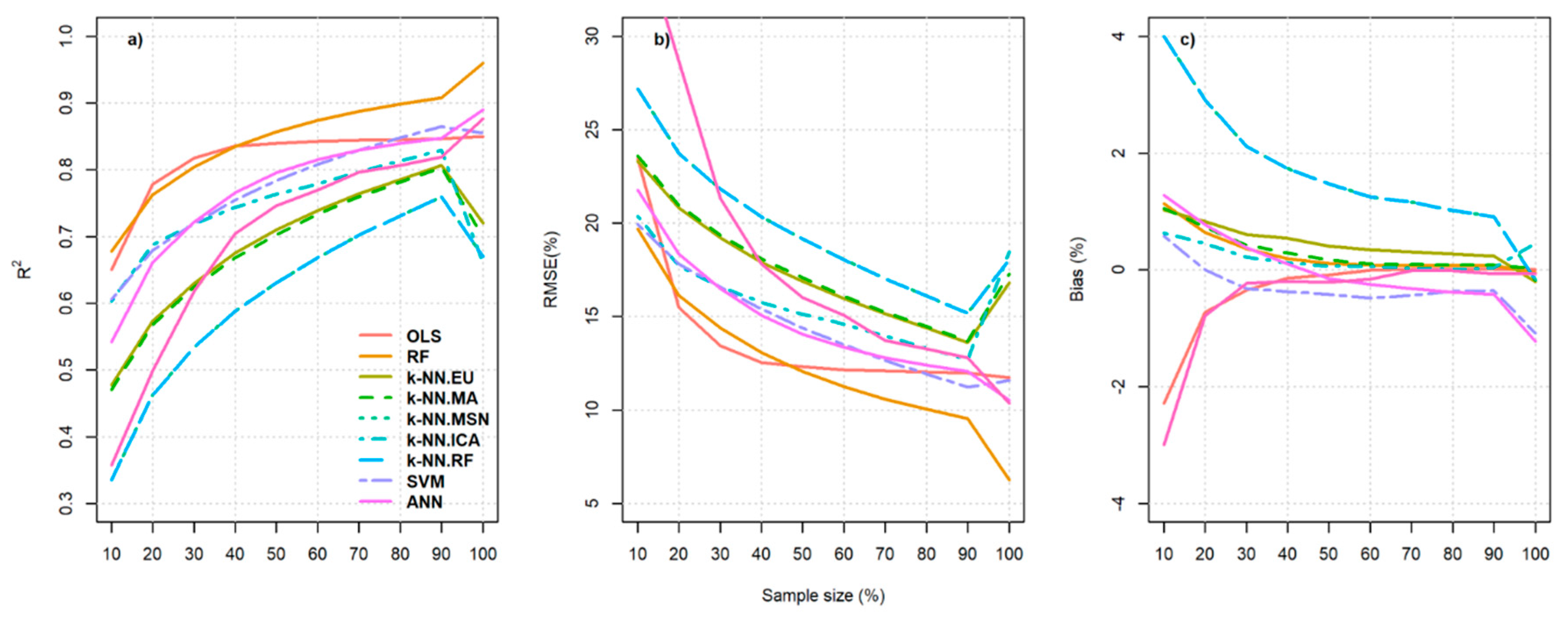 Remotesensing 12 01438 g006
