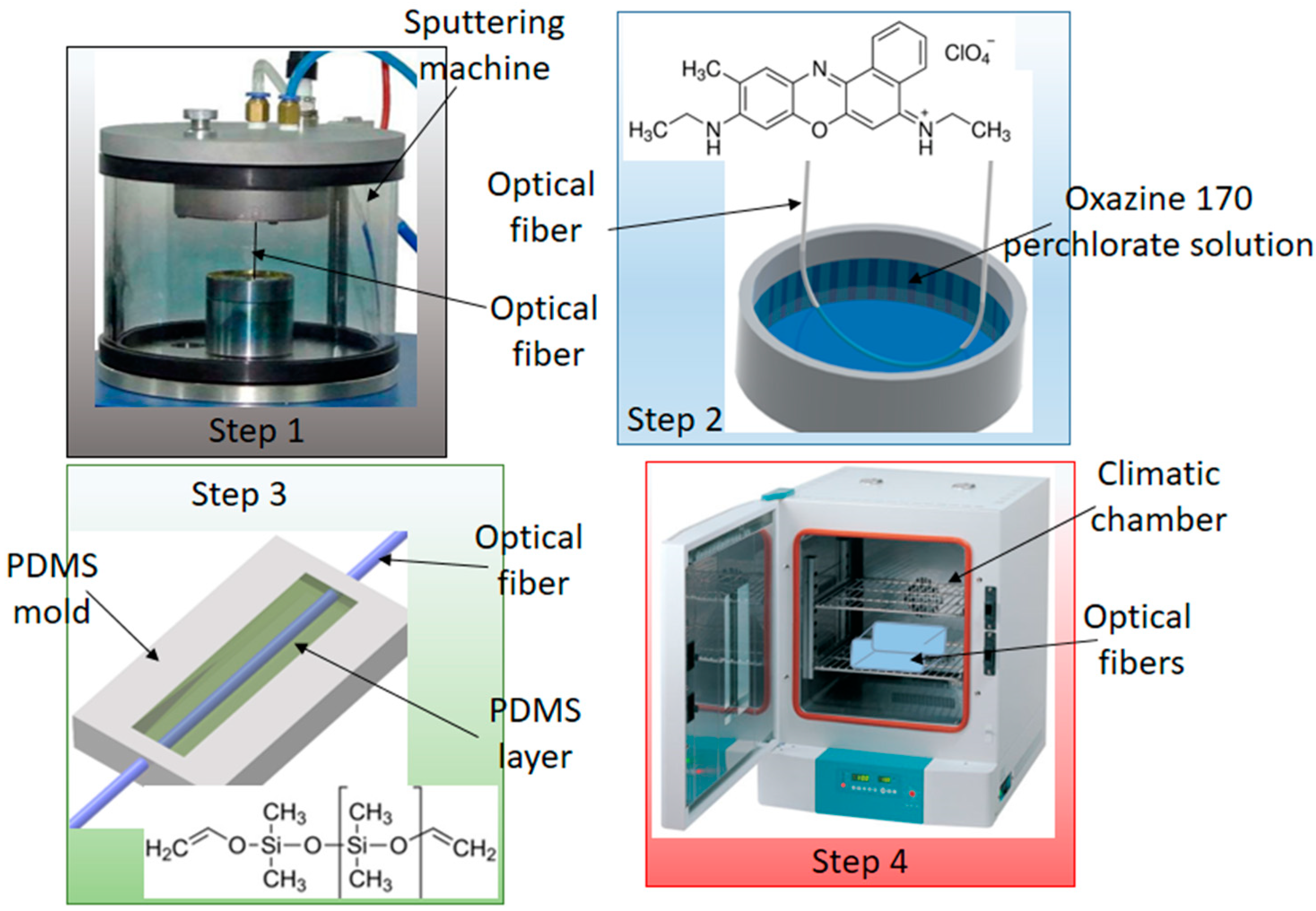 Remotesensing 12 01439 g001