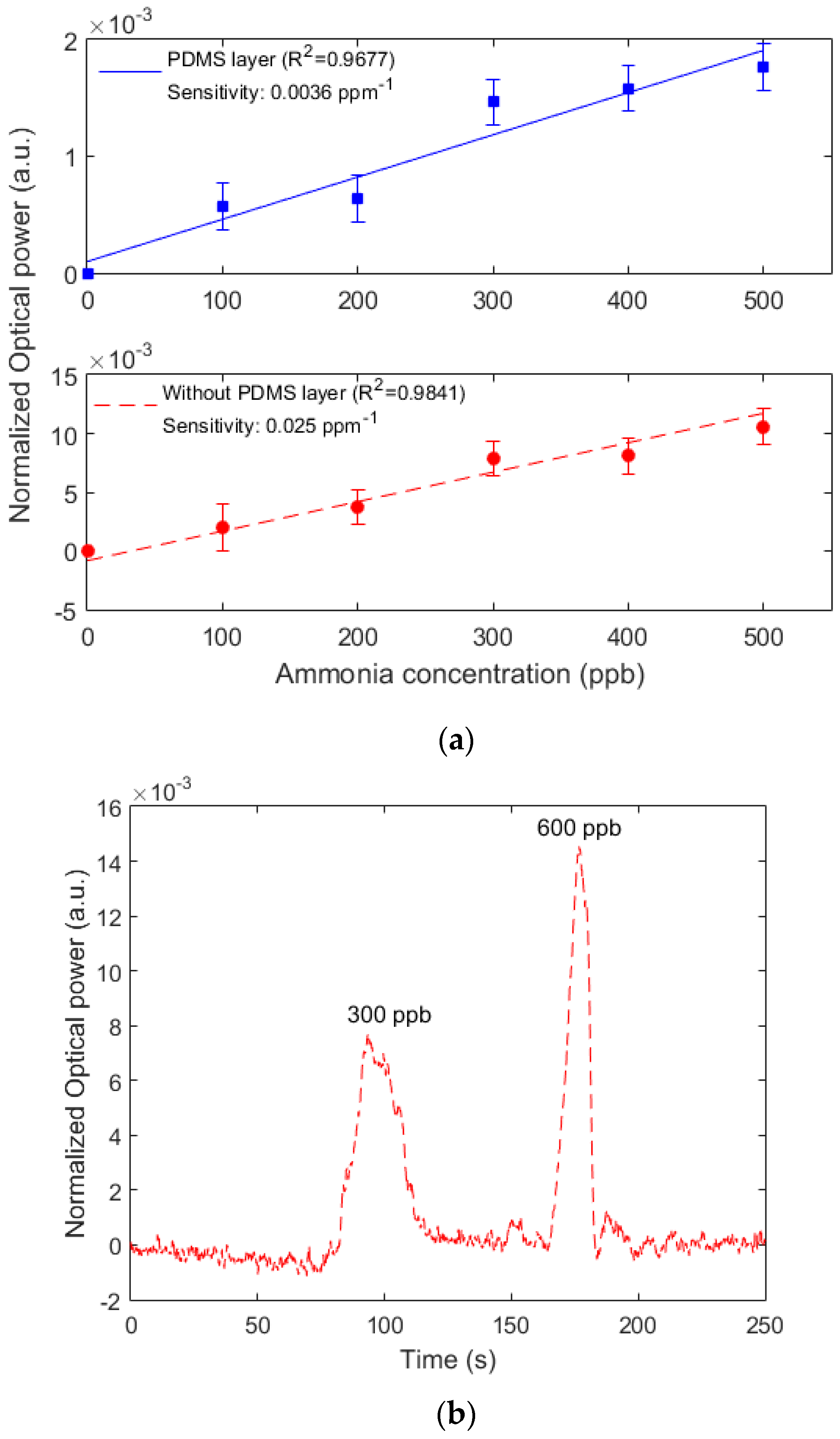 Remotesensing 12 01439 g004a