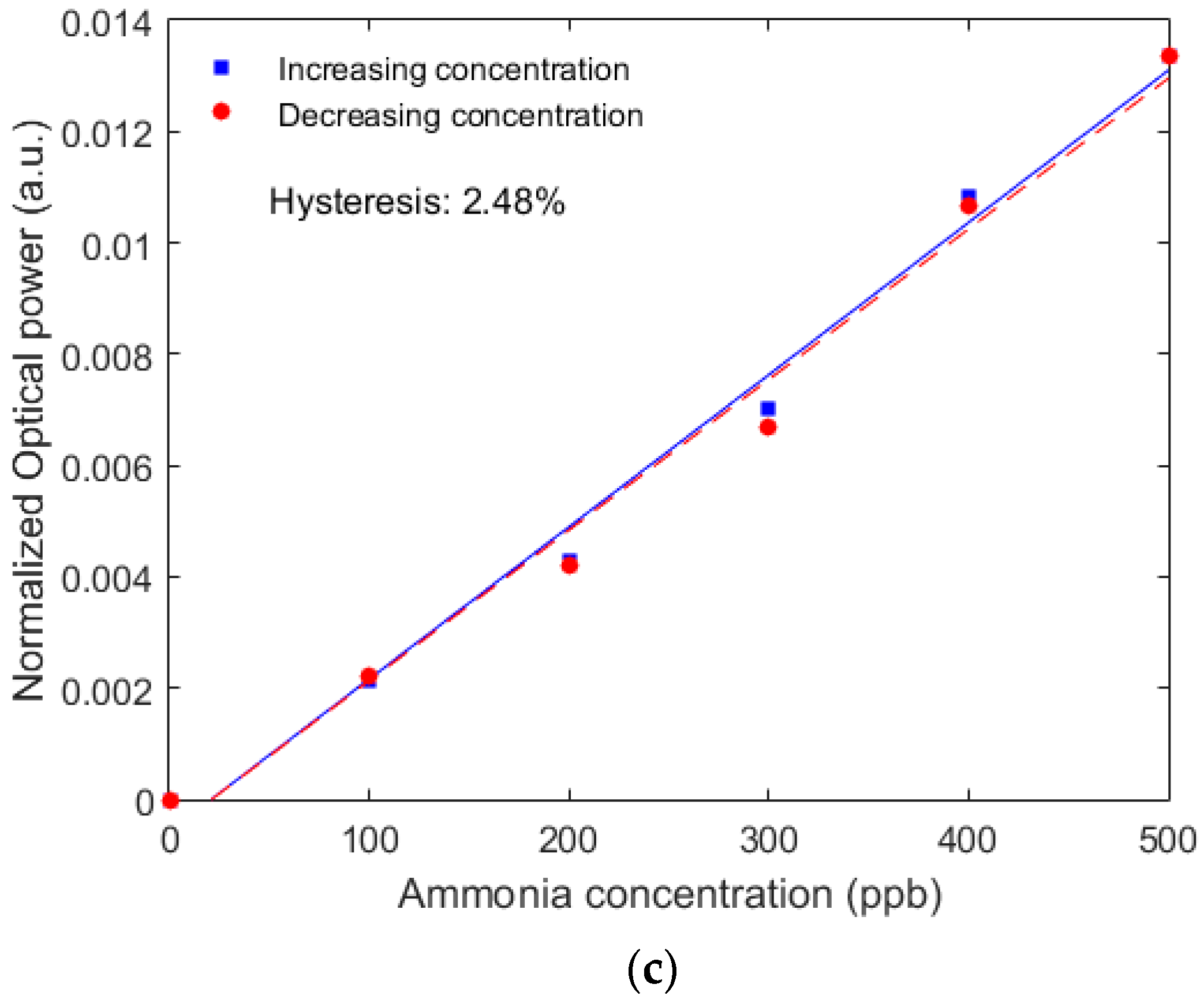 Remotesensing 12 01439 g004b