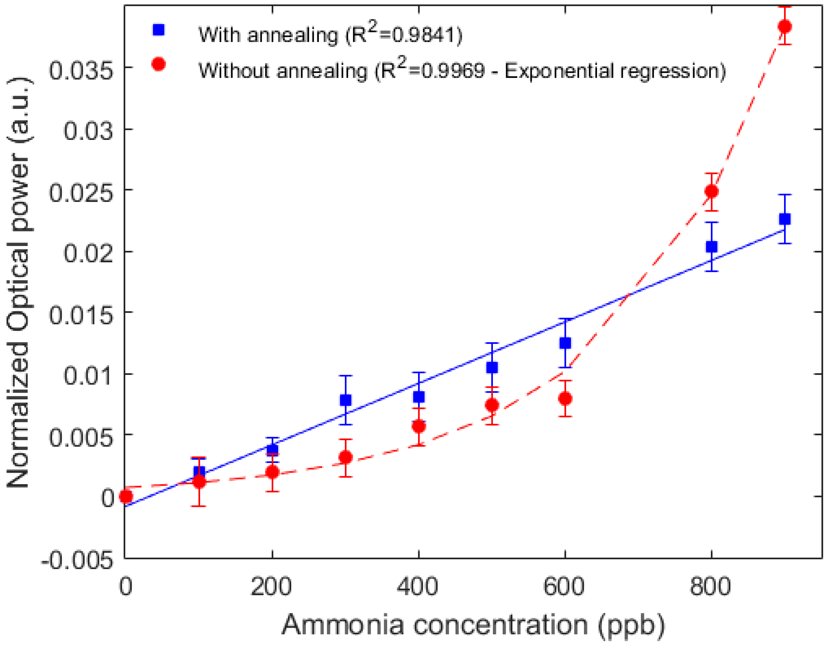 Remotesensing 12 01439 g005