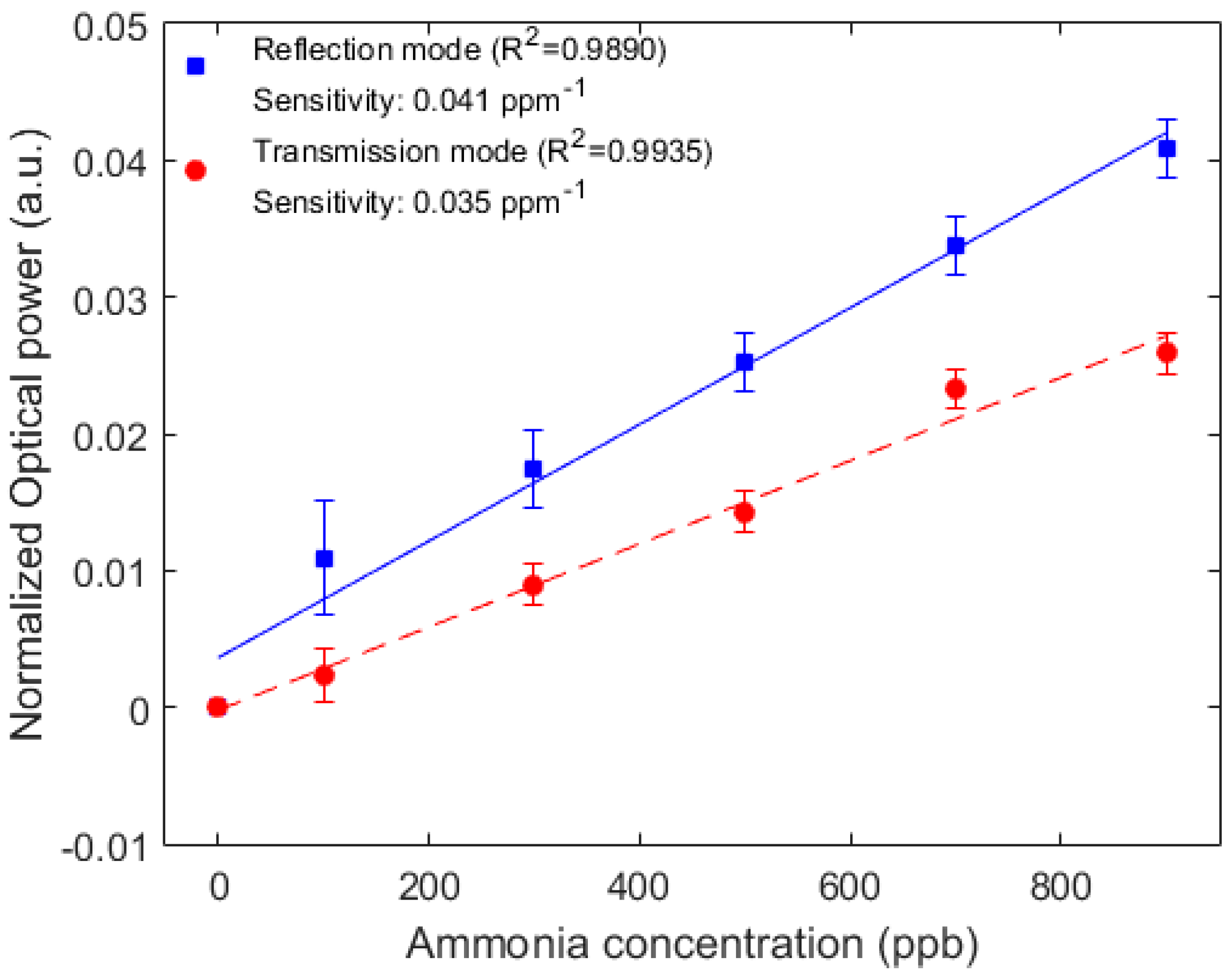 Remotesensing 12 01439 g006