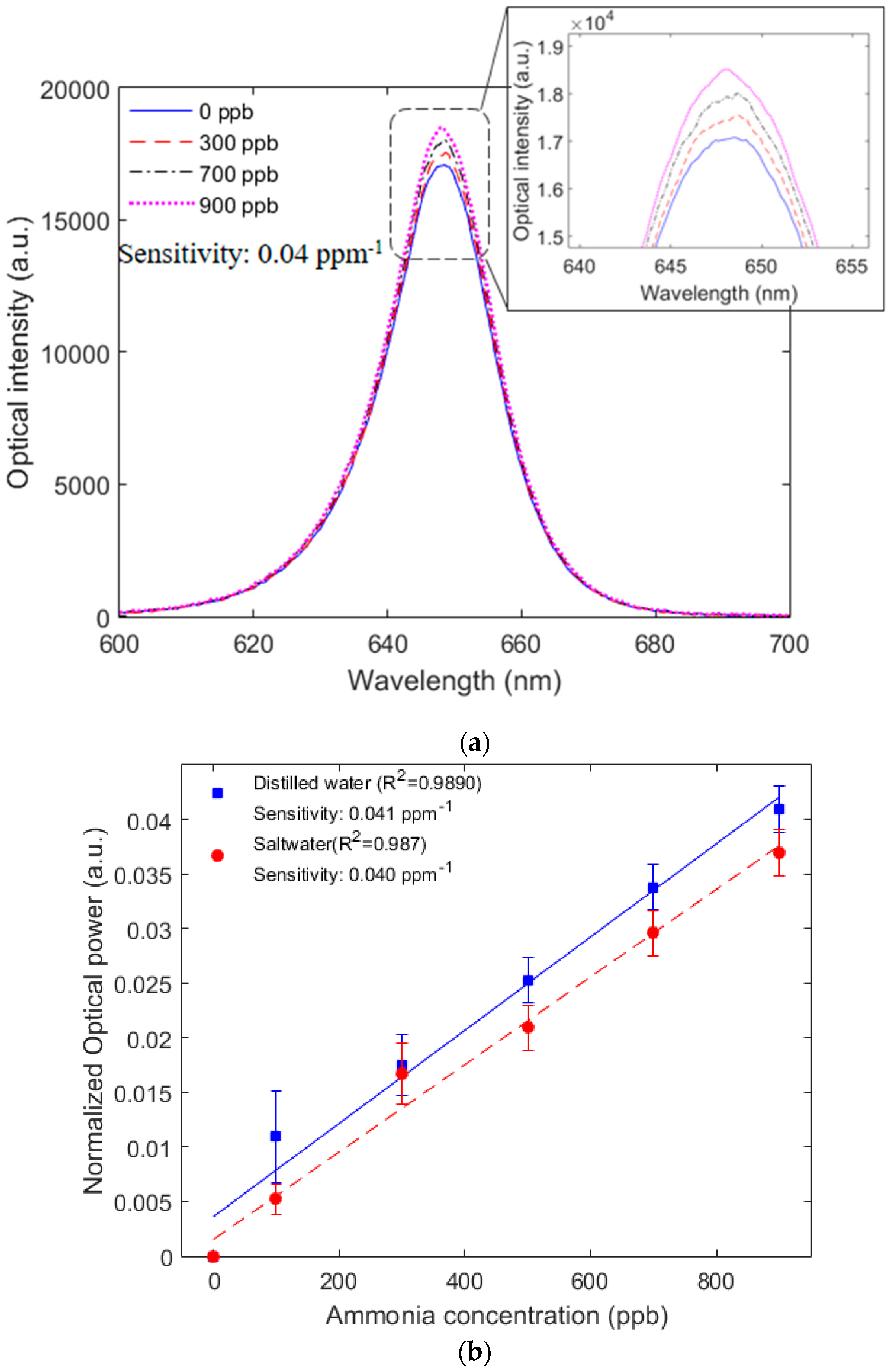 Remotesensing 12 01439 g007