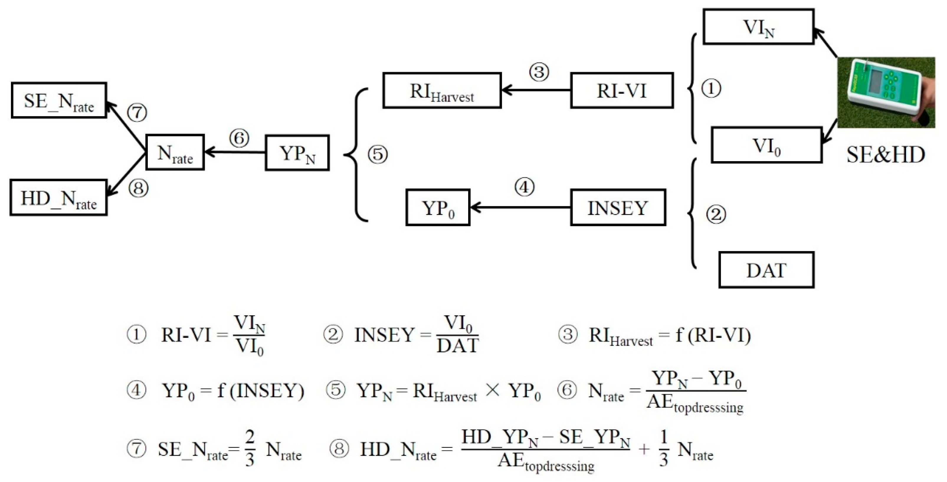 Remotesensing 12 01440 g001