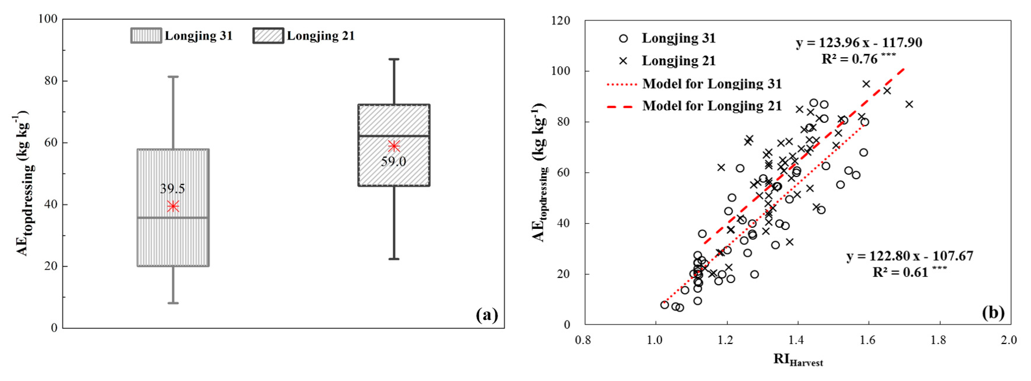 Remotesensing 12 01440 g005