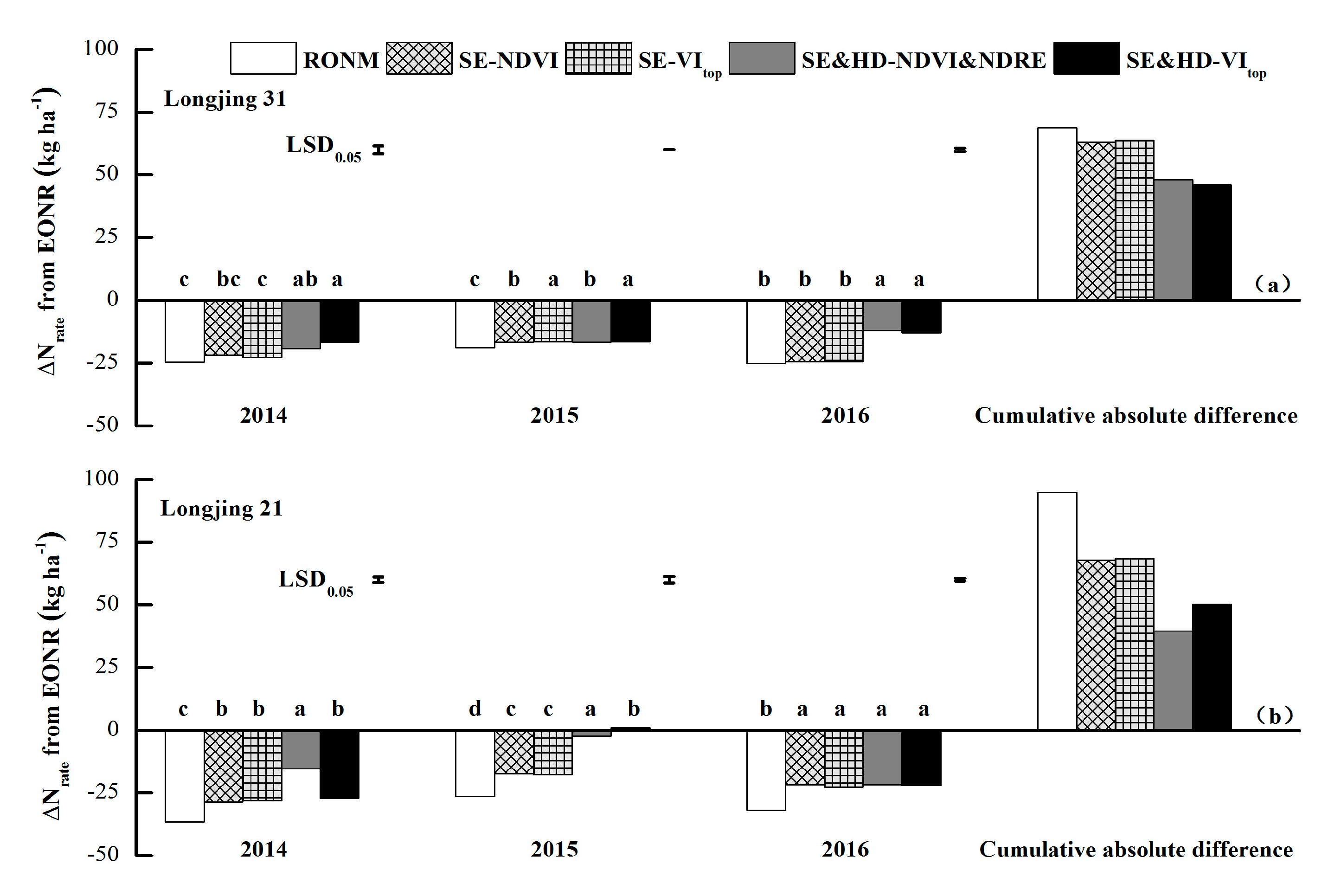 Remotesensing 12 01440 g006