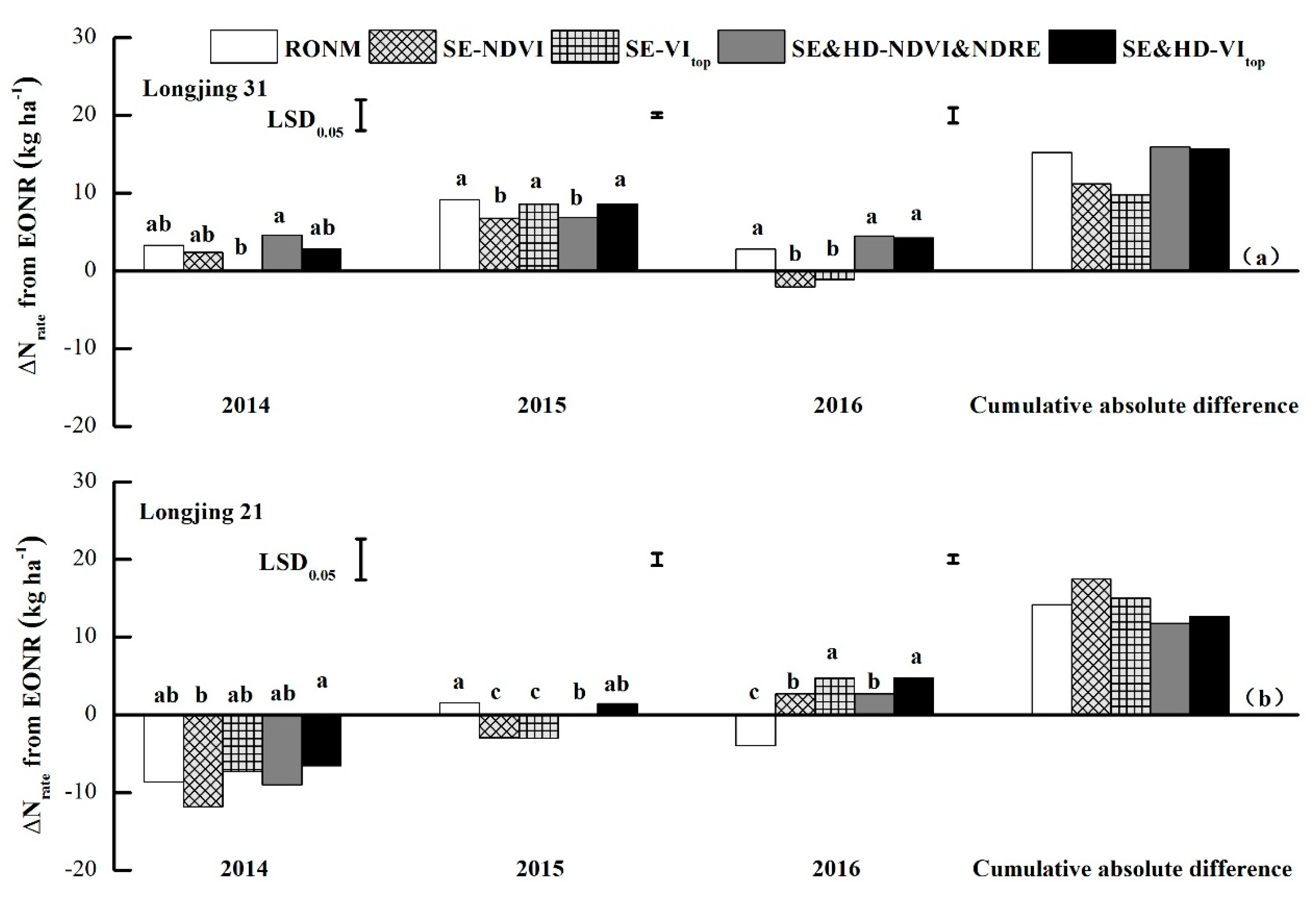 Remotesensing 12 01440 g007