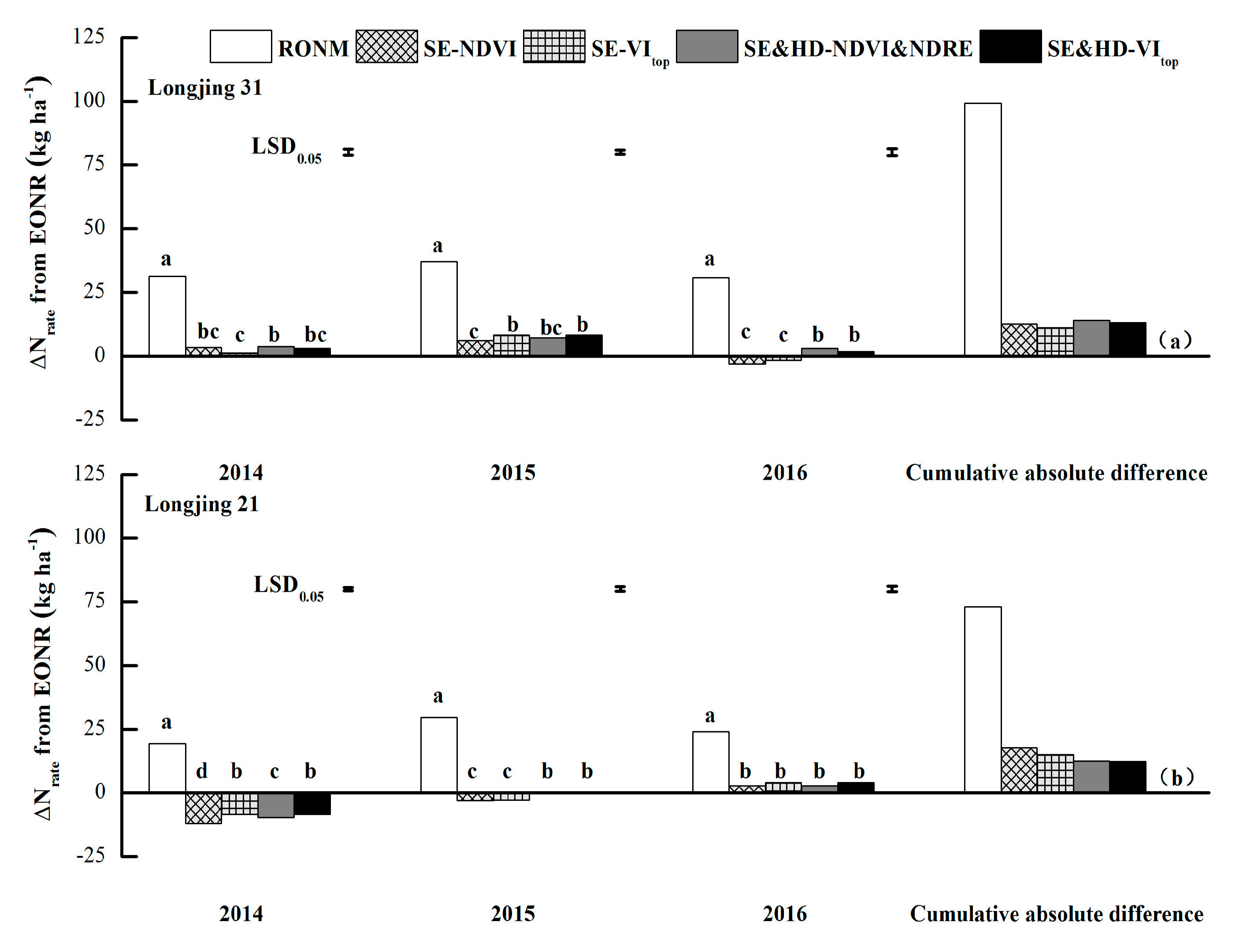 Remotesensing 12 01440 g008